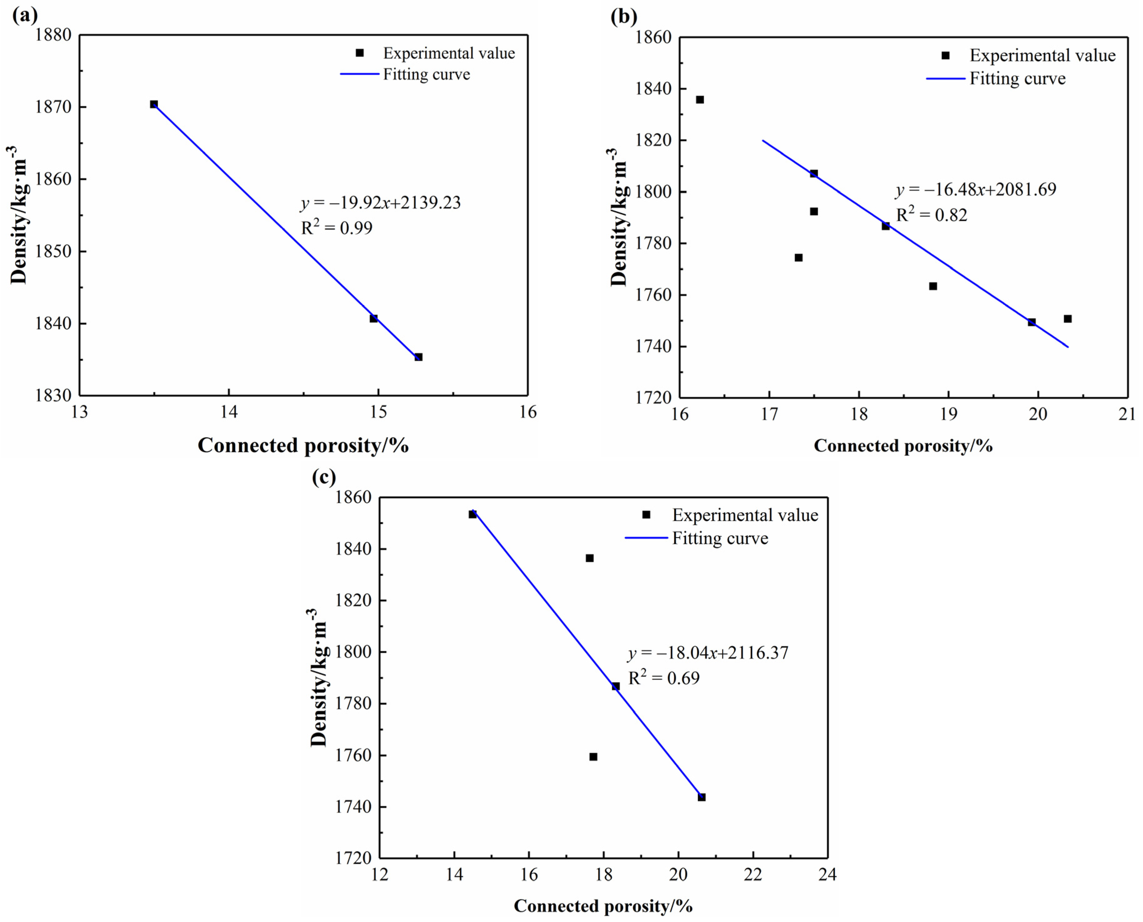 Buildings 15 00358 g010