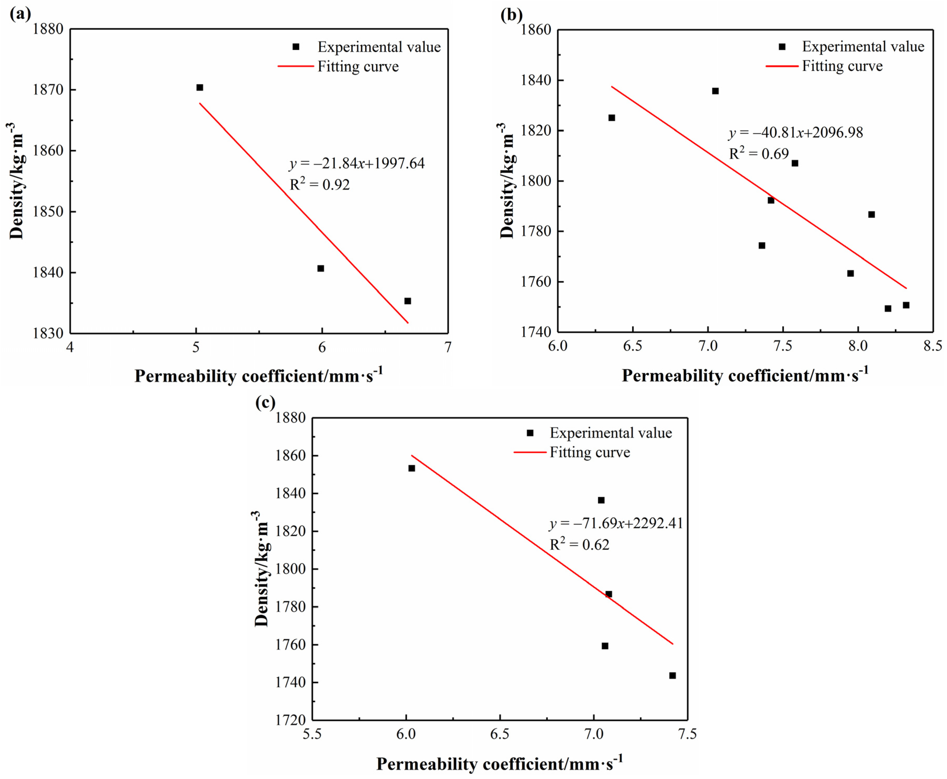 Buildings 15 00358 g011
