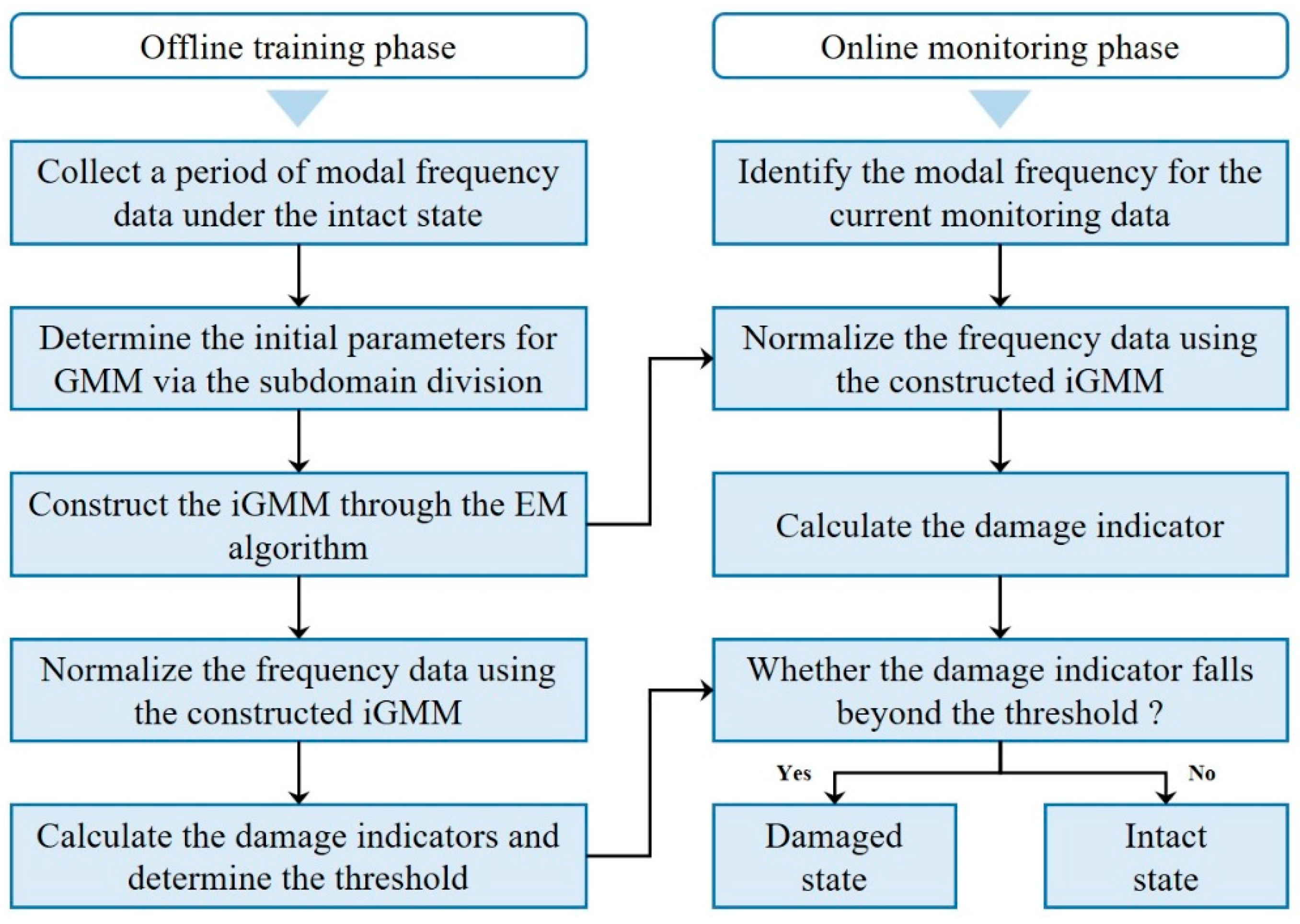 Buildings 15 00359 g001