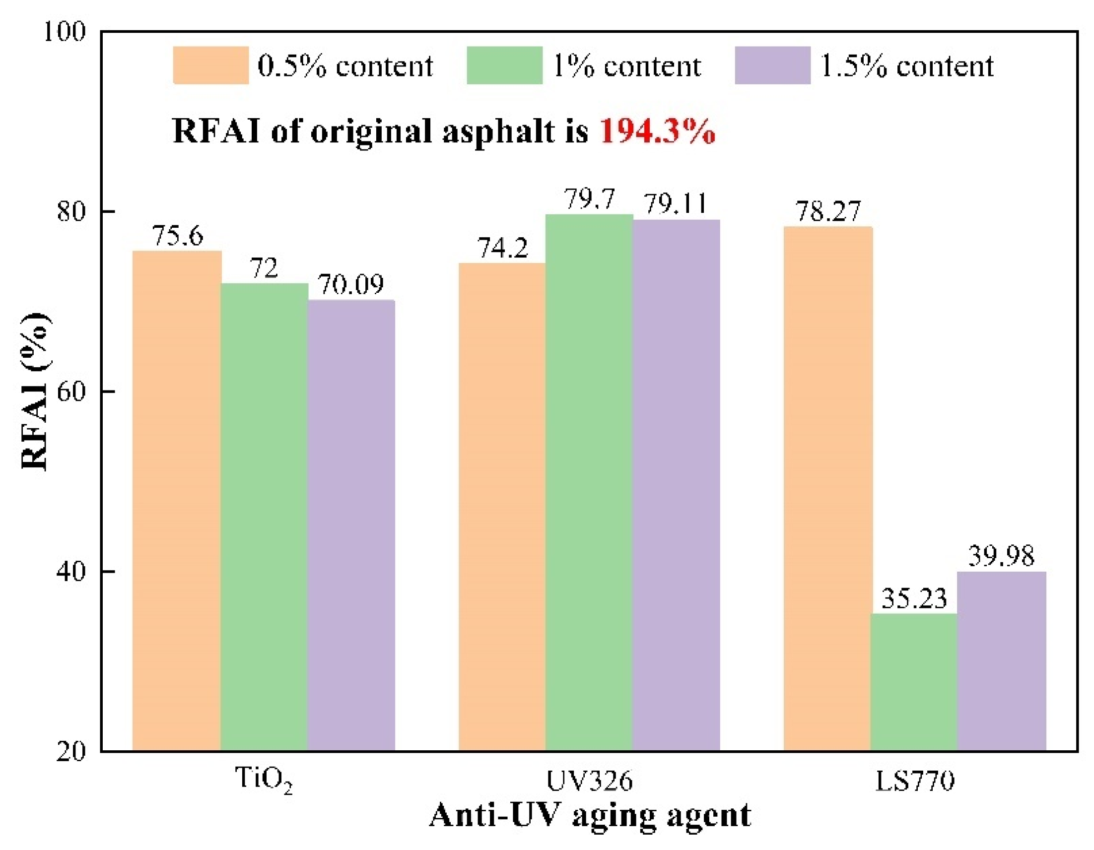 Buildings 15 00360 g004