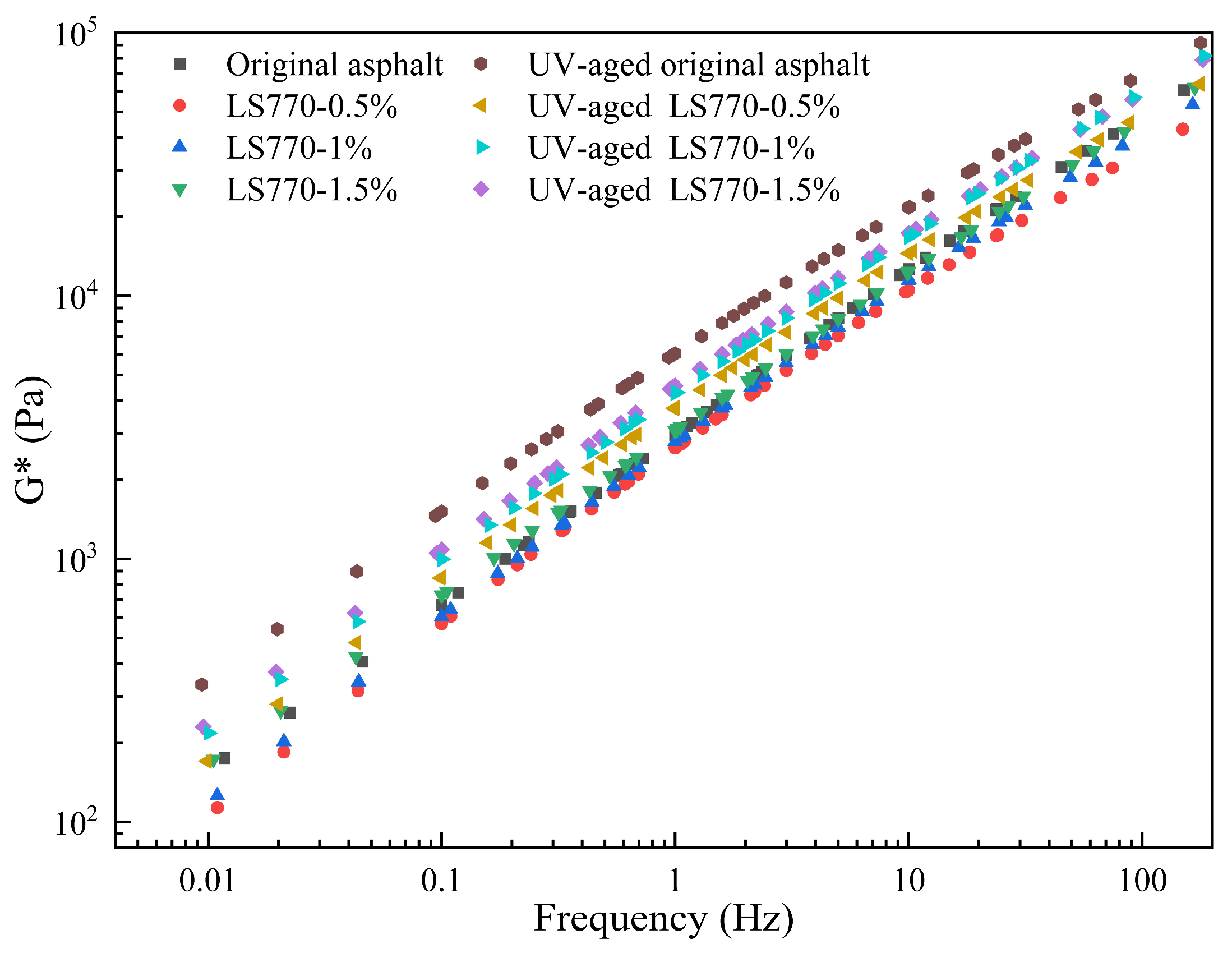 Buildings 15 00360 g006