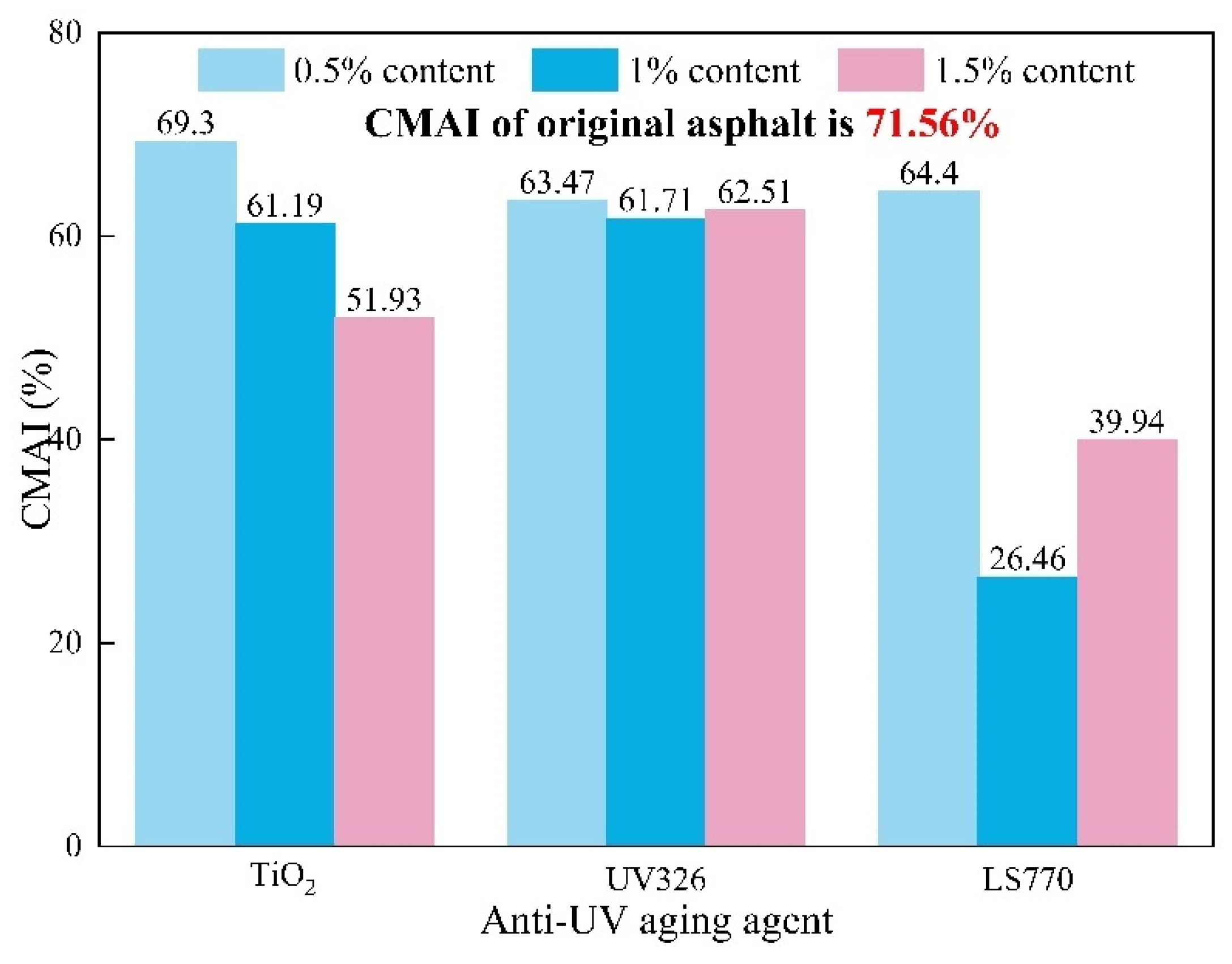 Buildings 15 00360 g008