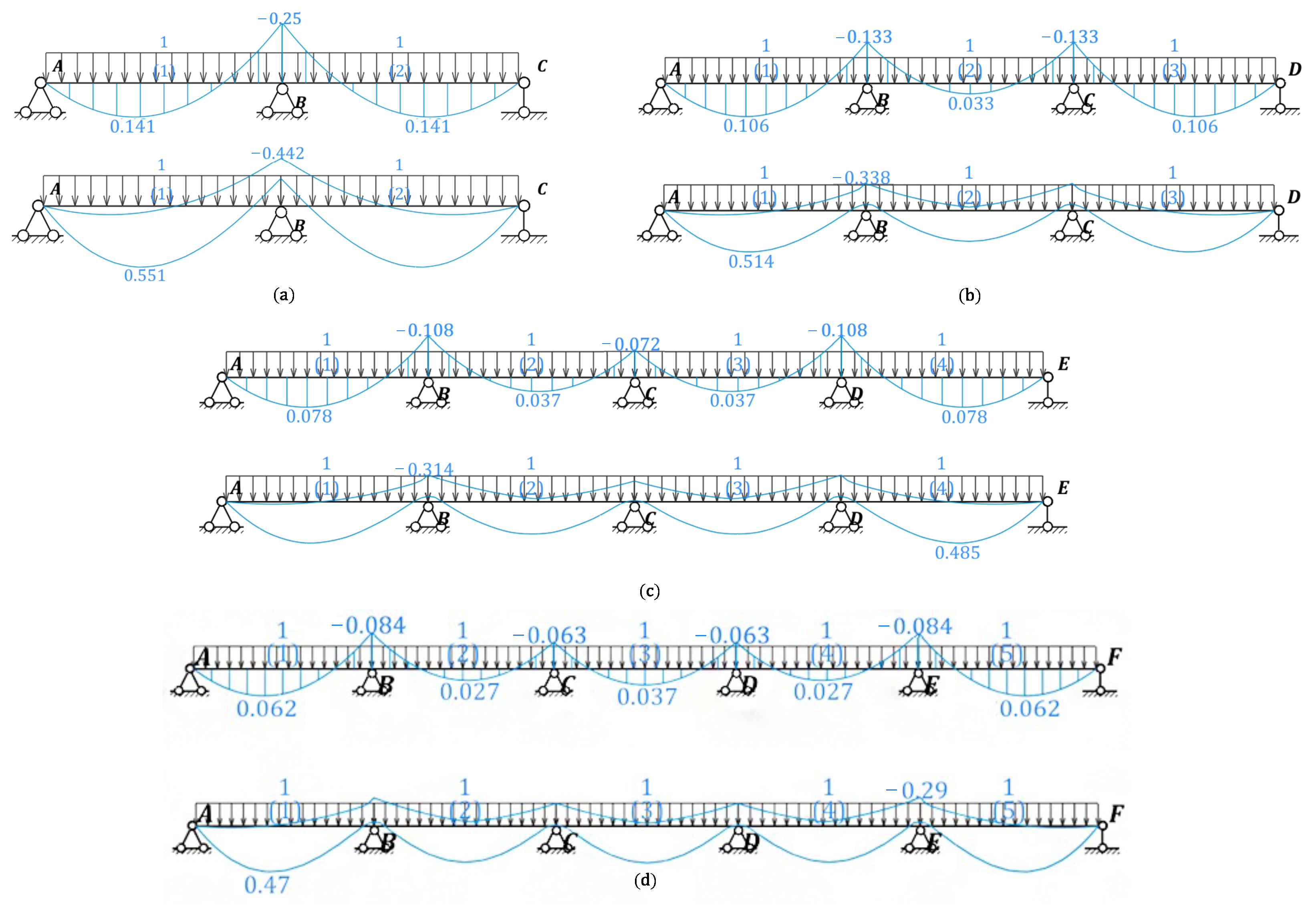 Buildings 15 00361 g005