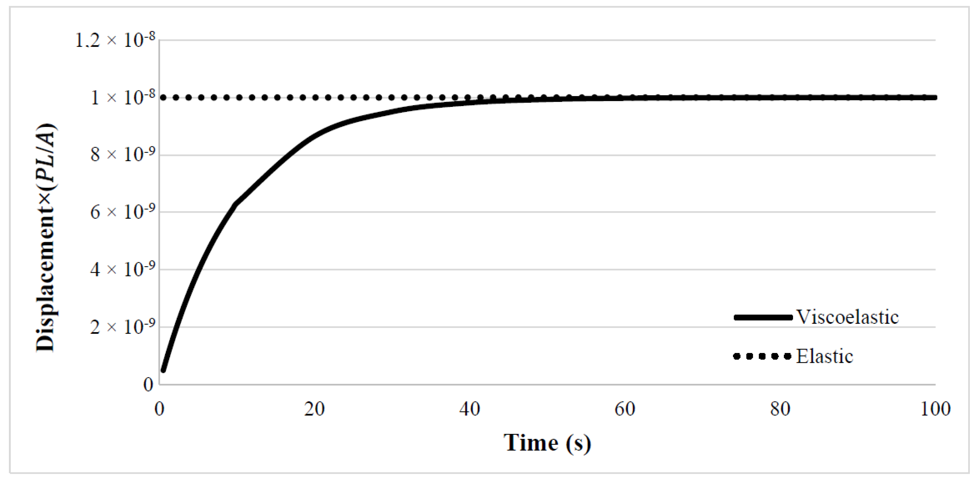 Buildings 15 00362 g013