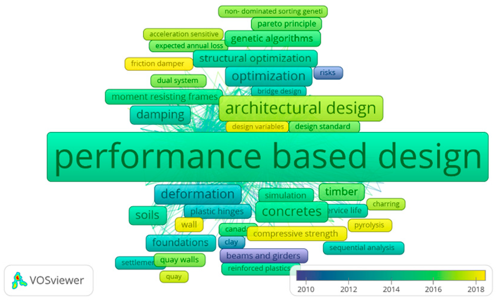Buildings 15 00363 g008