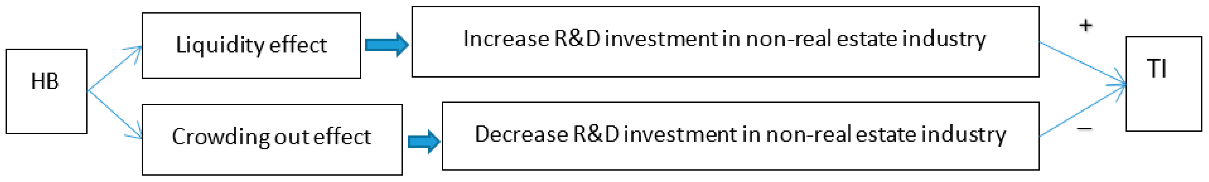 Buildings 15 00364 g001