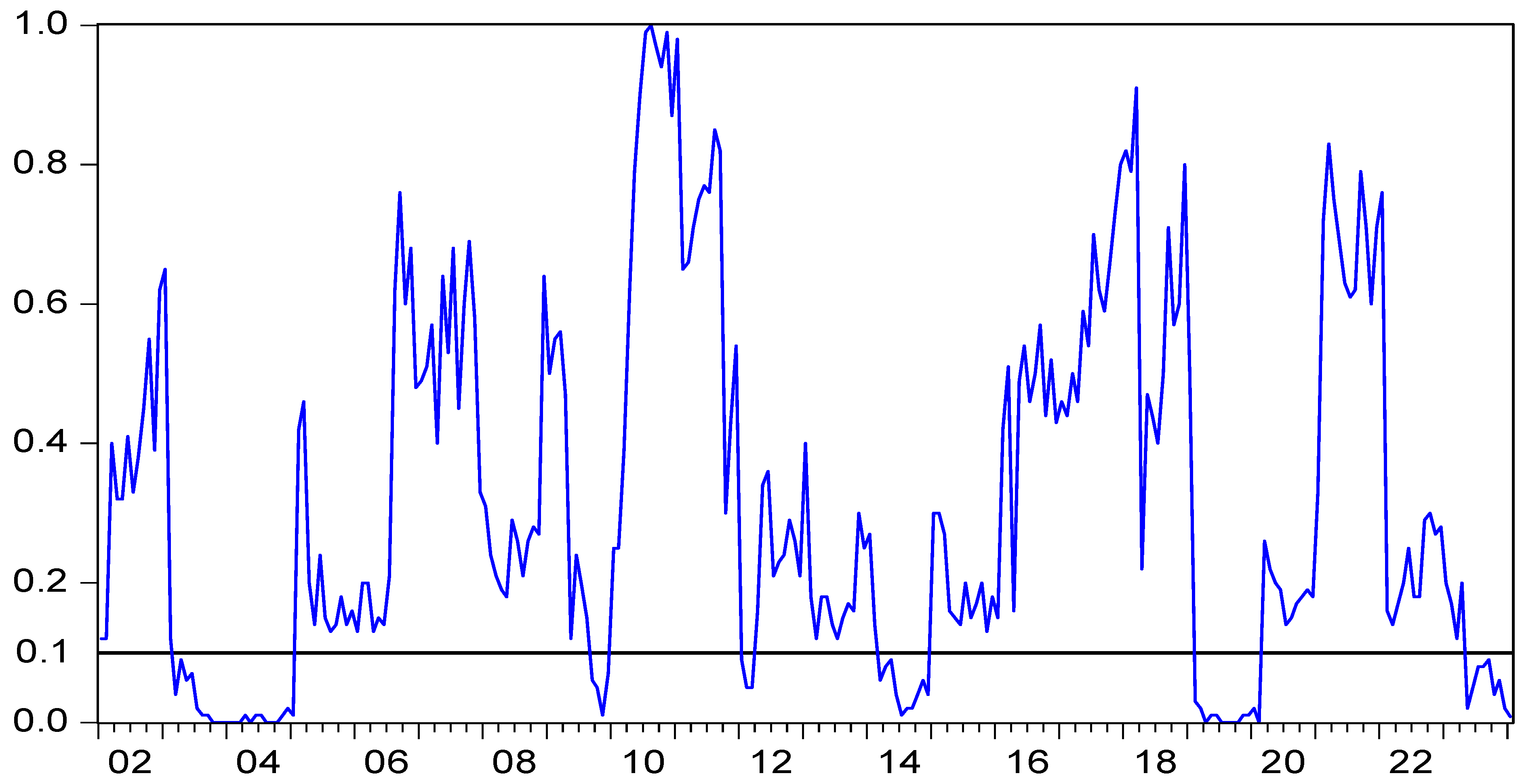 Buildings 15 00364 g003