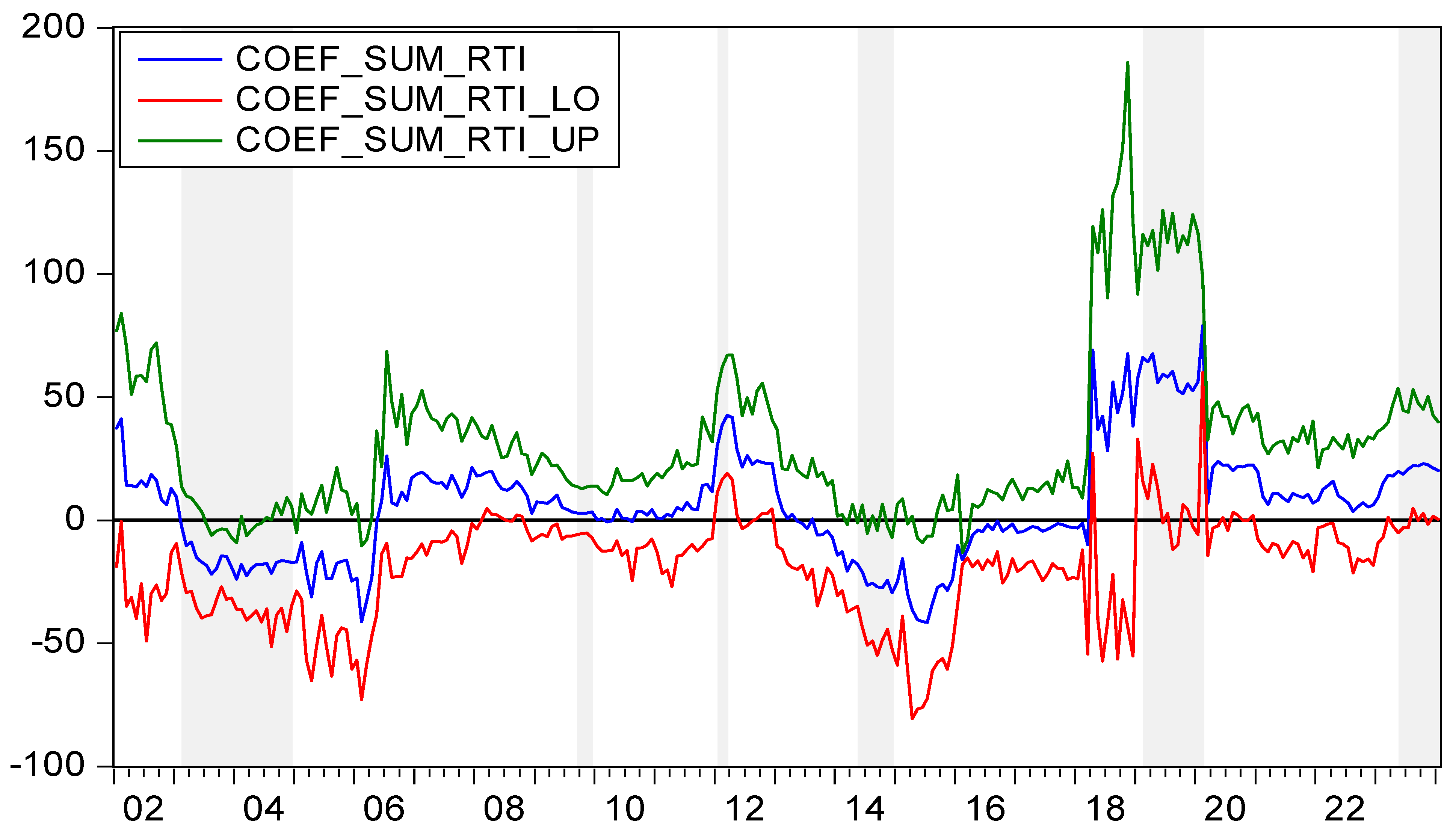 Buildings 15 00364 g004