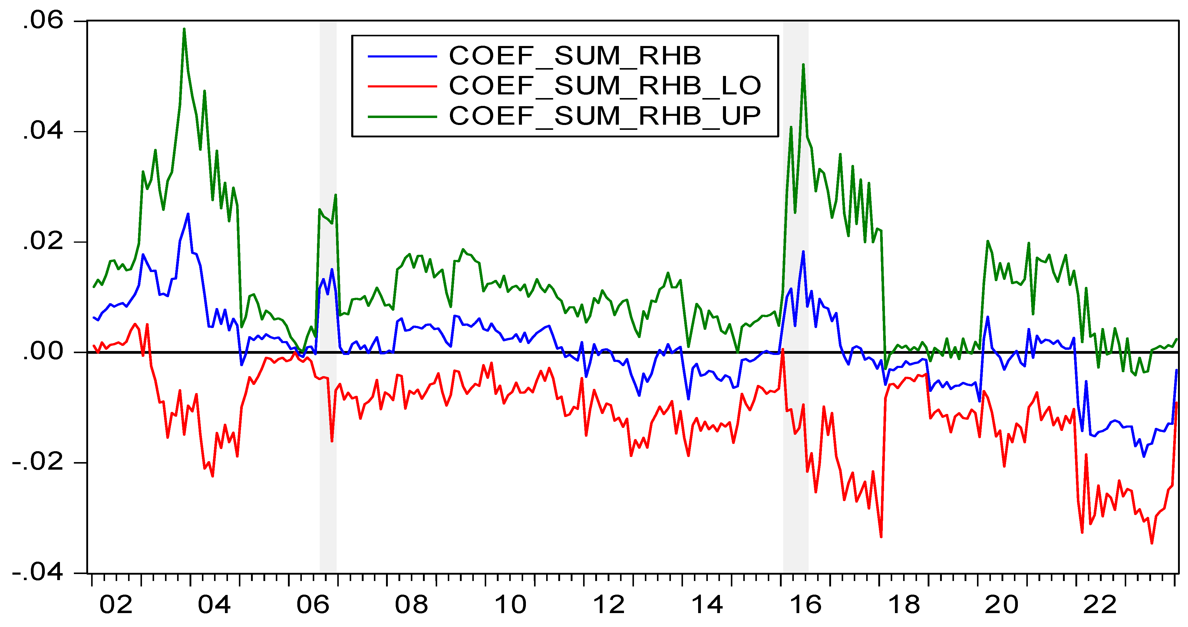 Buildings 15 00364 g006