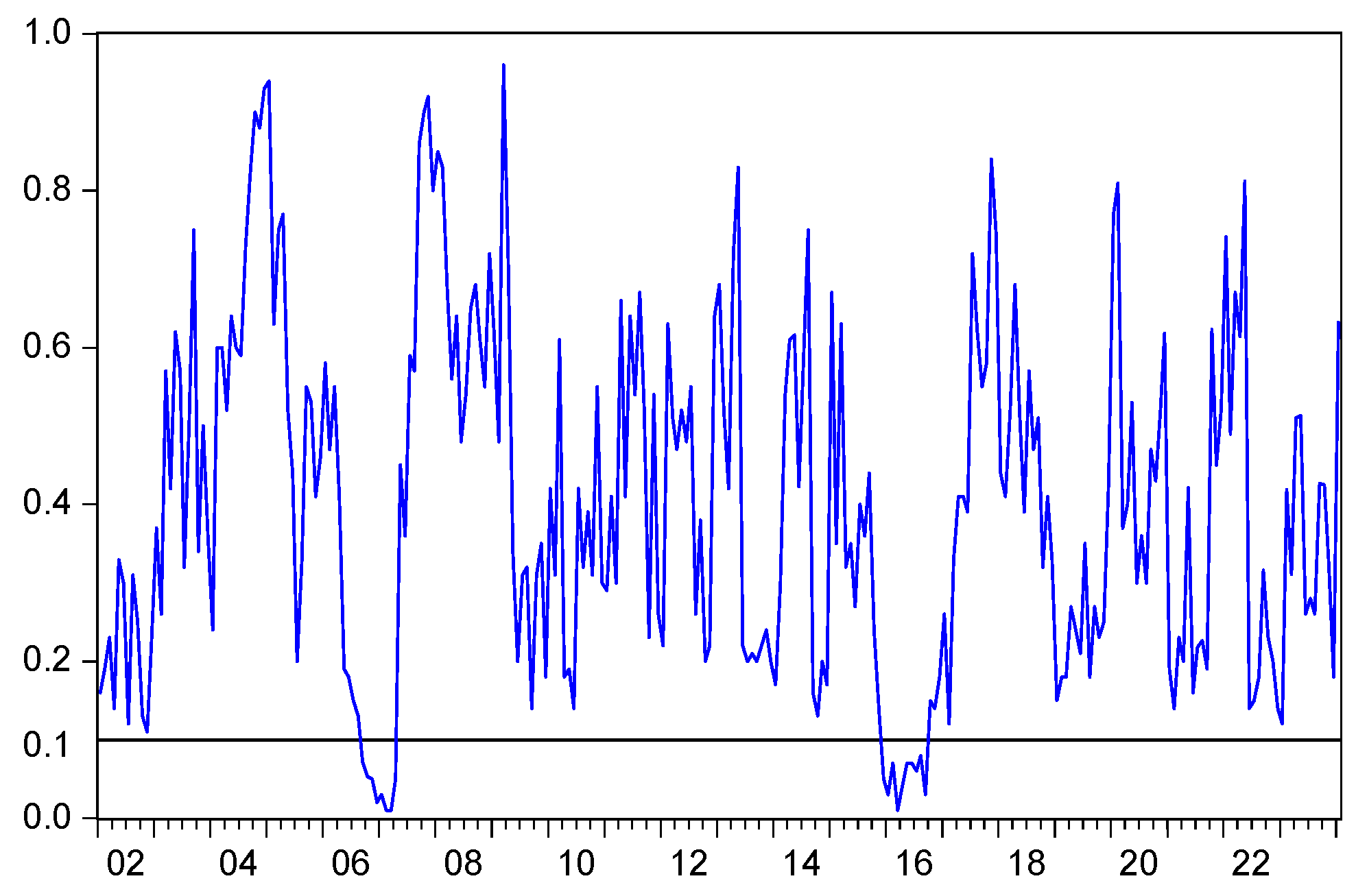 Buildings 15 00364 g009