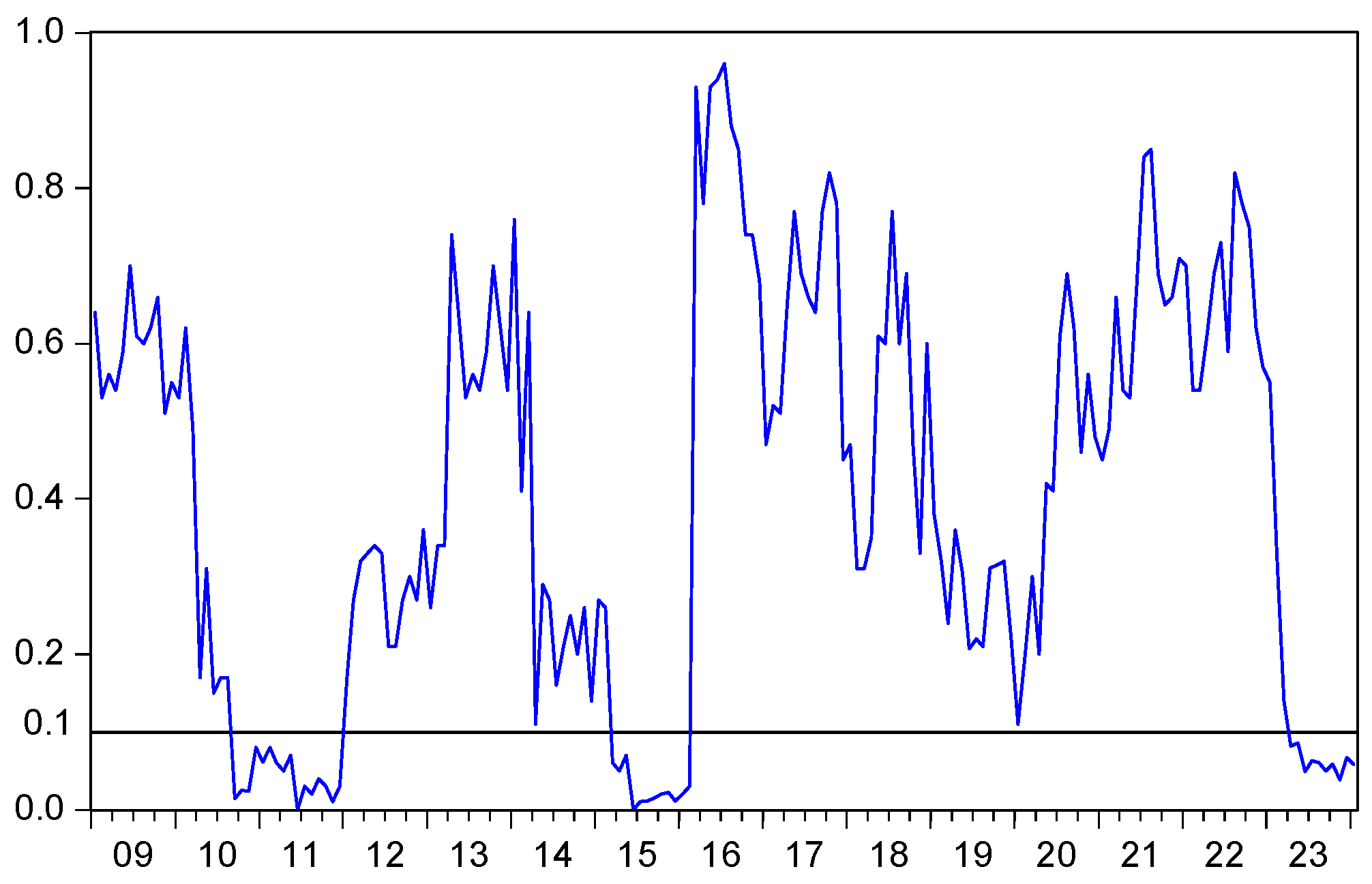 Buildings 15 00364 g011