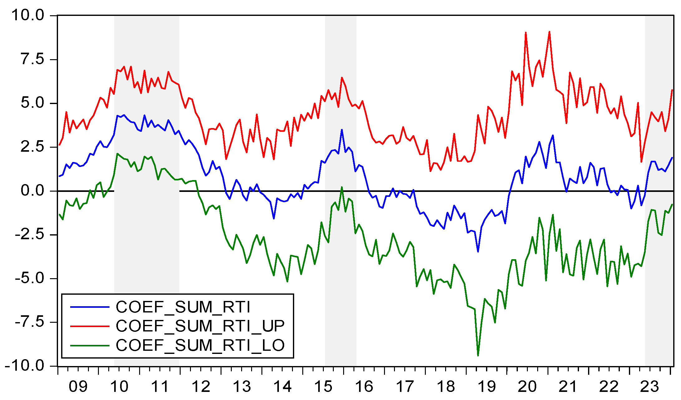 Buildings 15 00364 g012