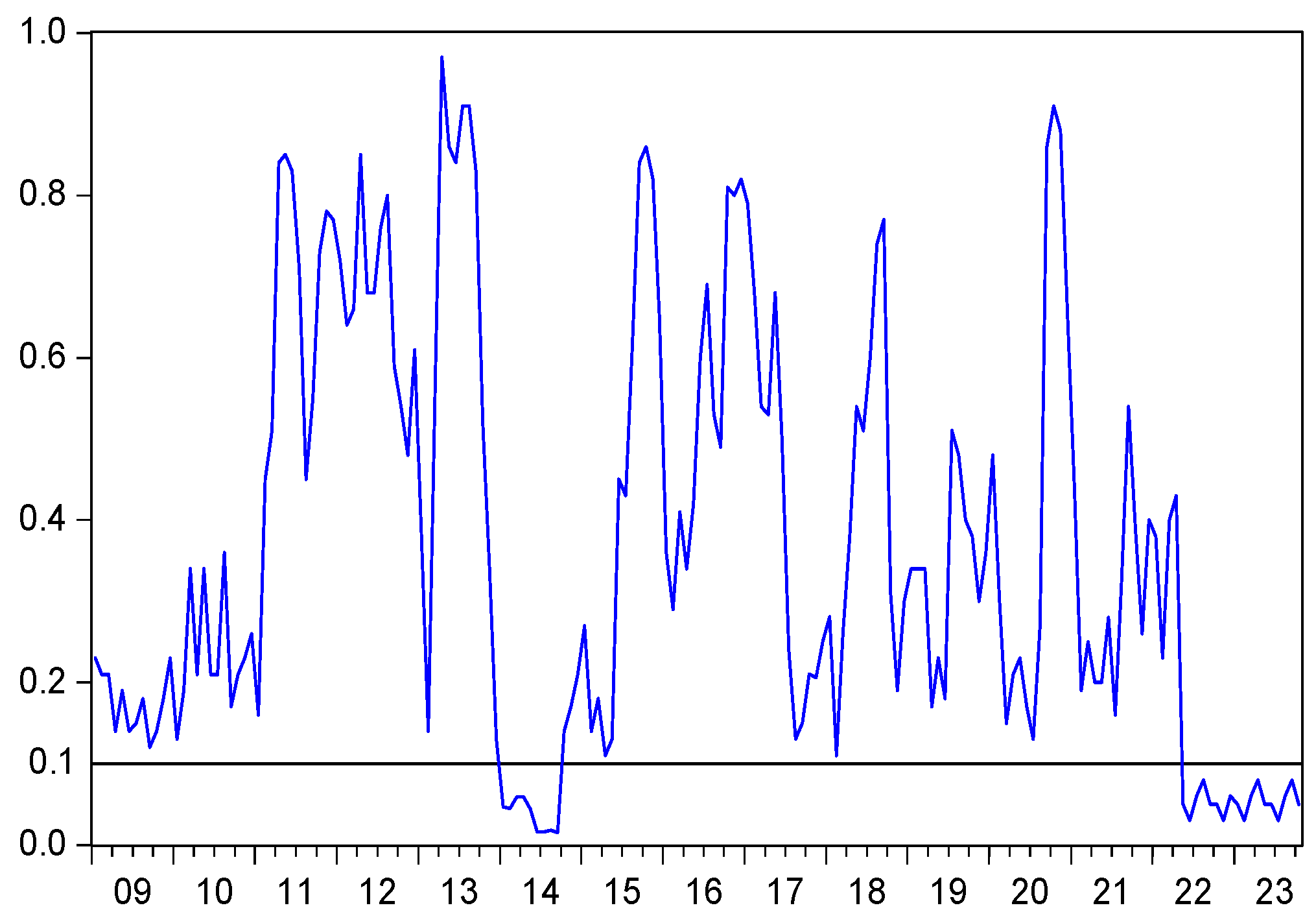 Buildings 15 00364 g013