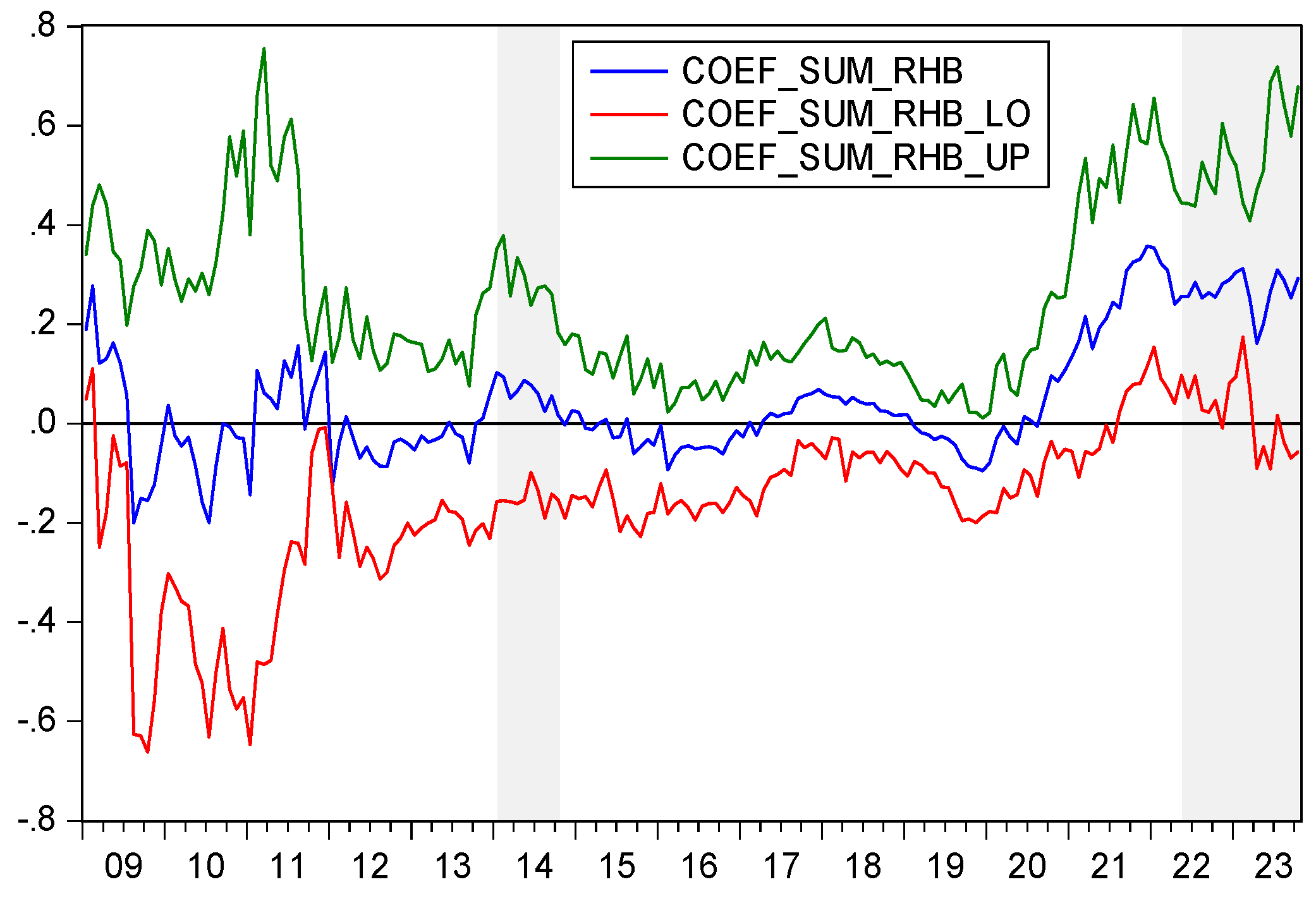 Buildings 15 00364 g014