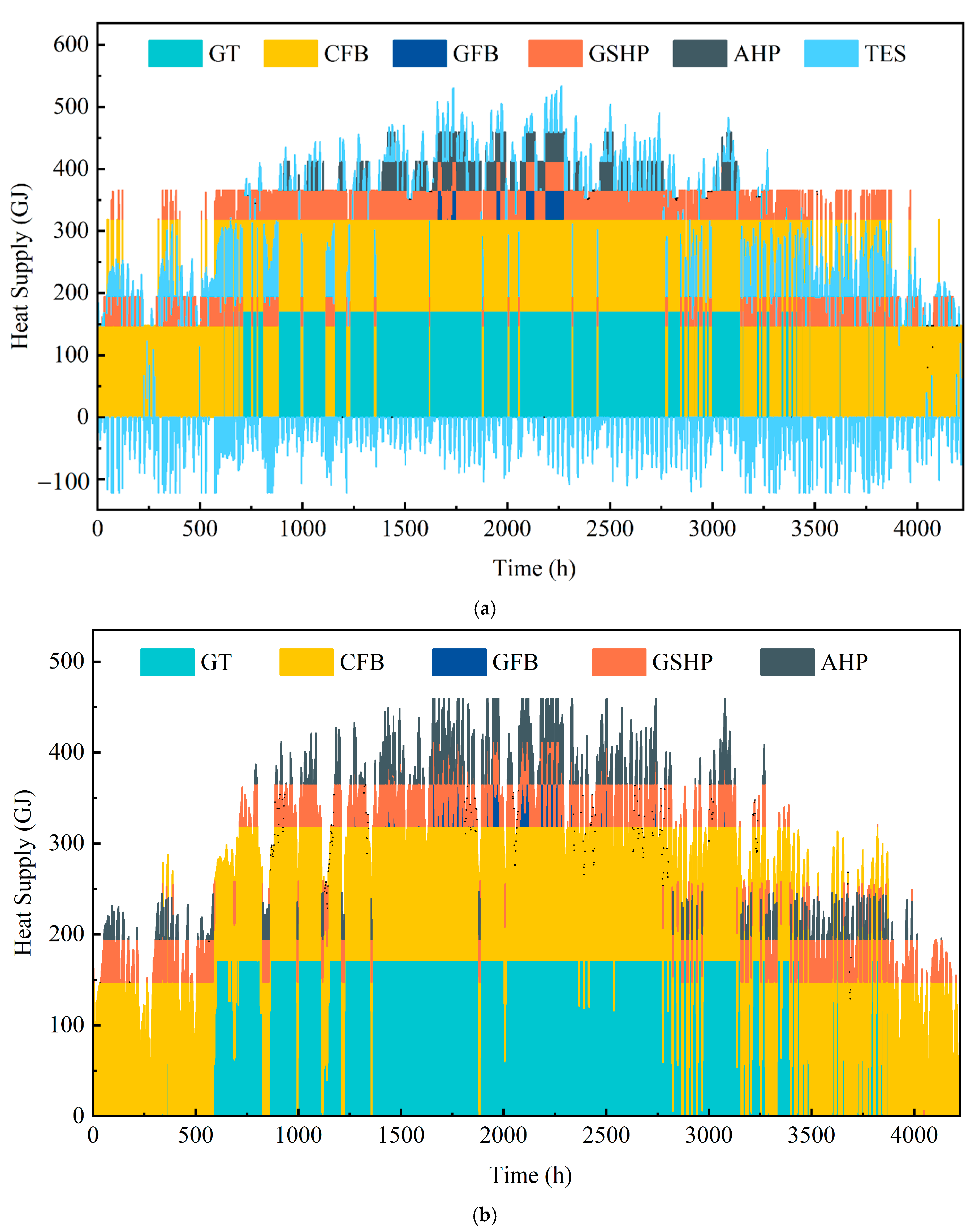 Buildings 15 00365 g006