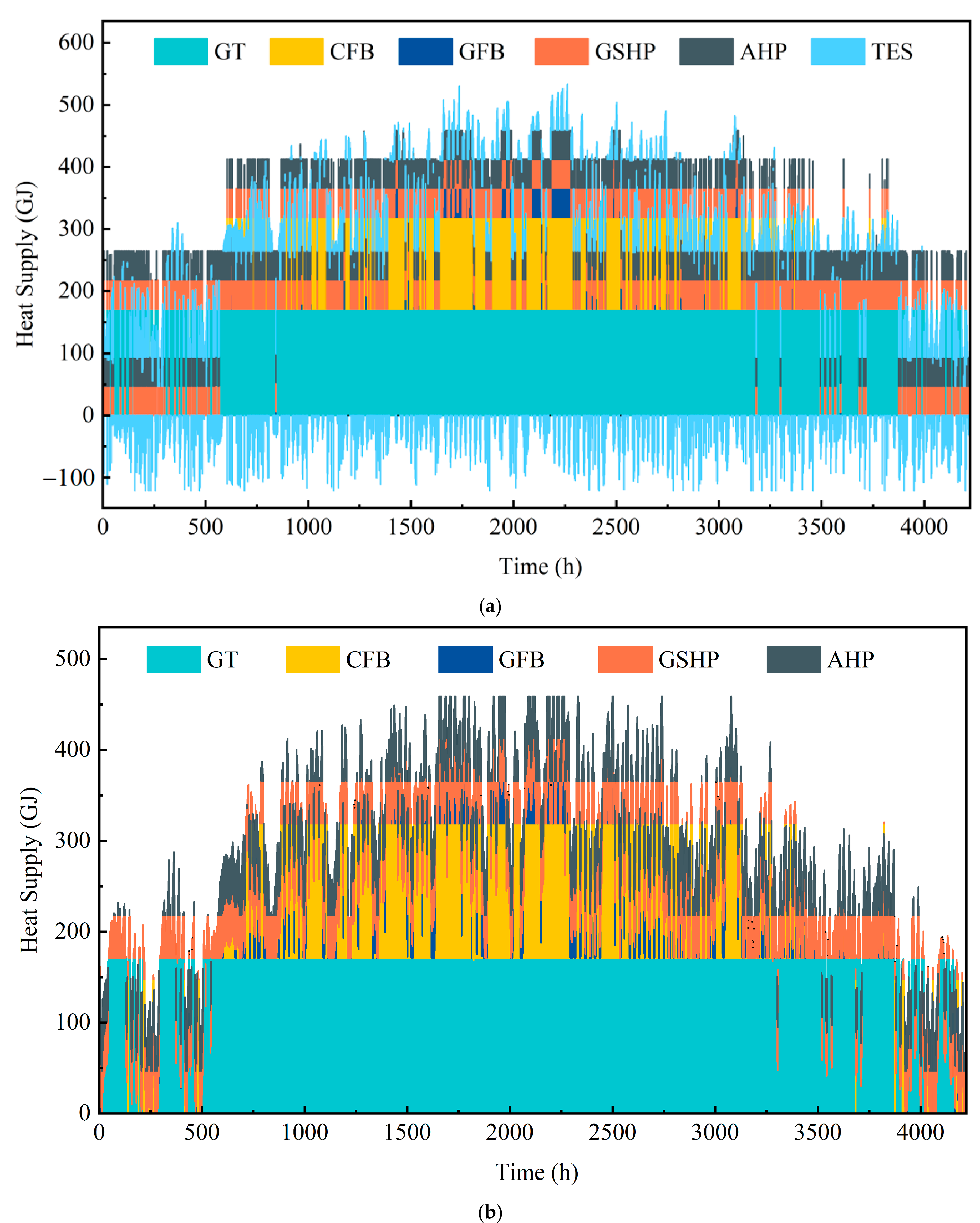 Buildings 15 00365 g008