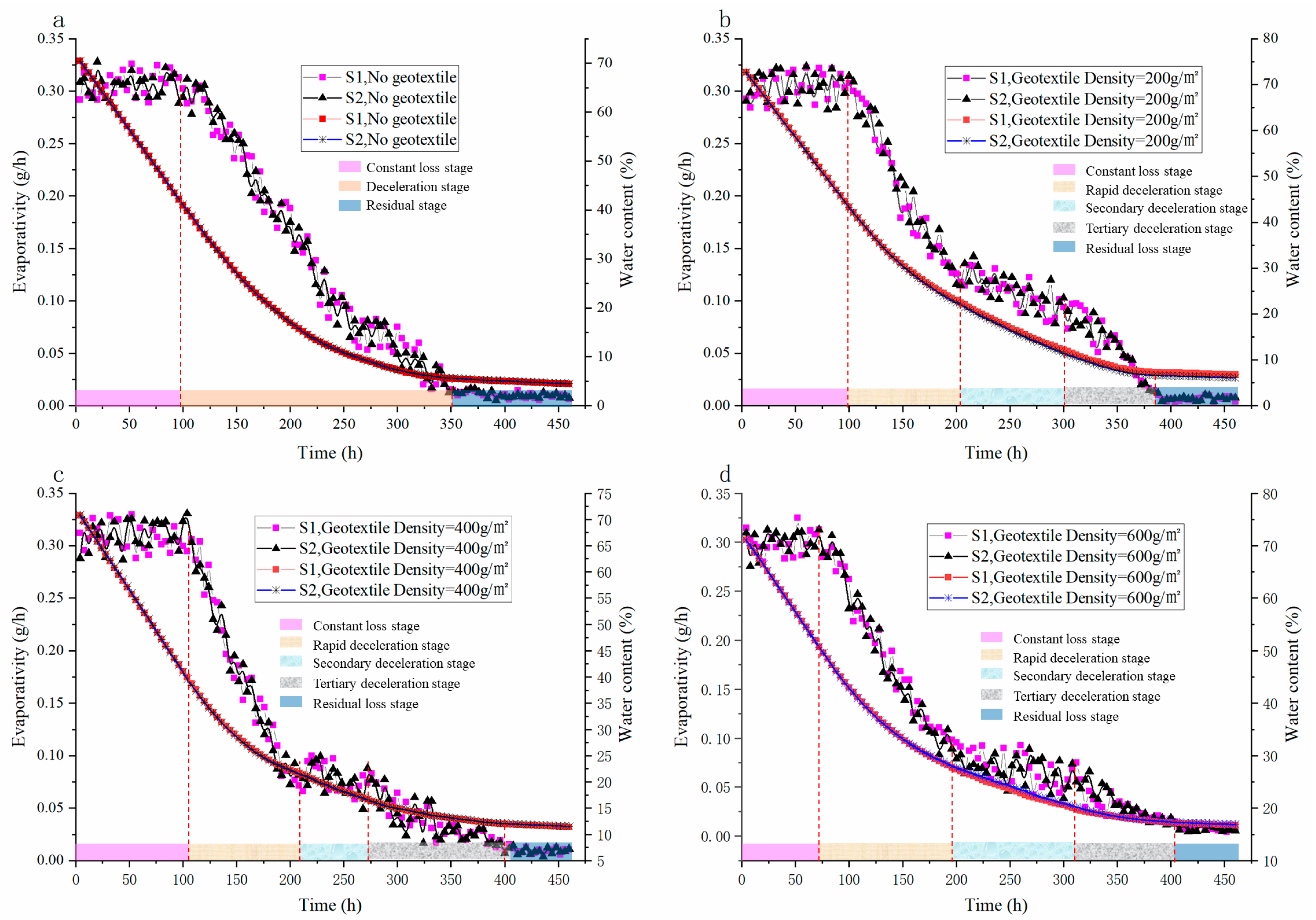 Buildings 15 00367 g003
