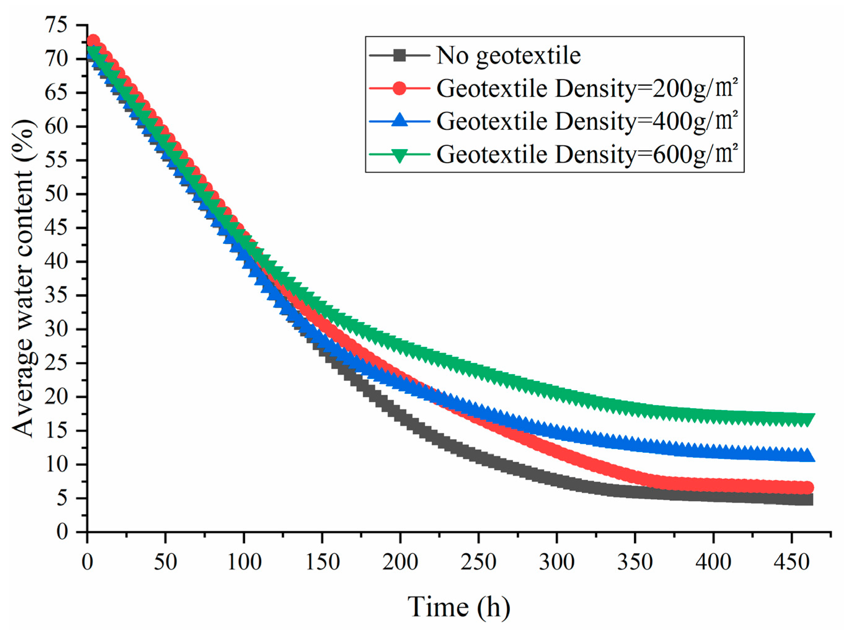 Buildings 15 00367 g005