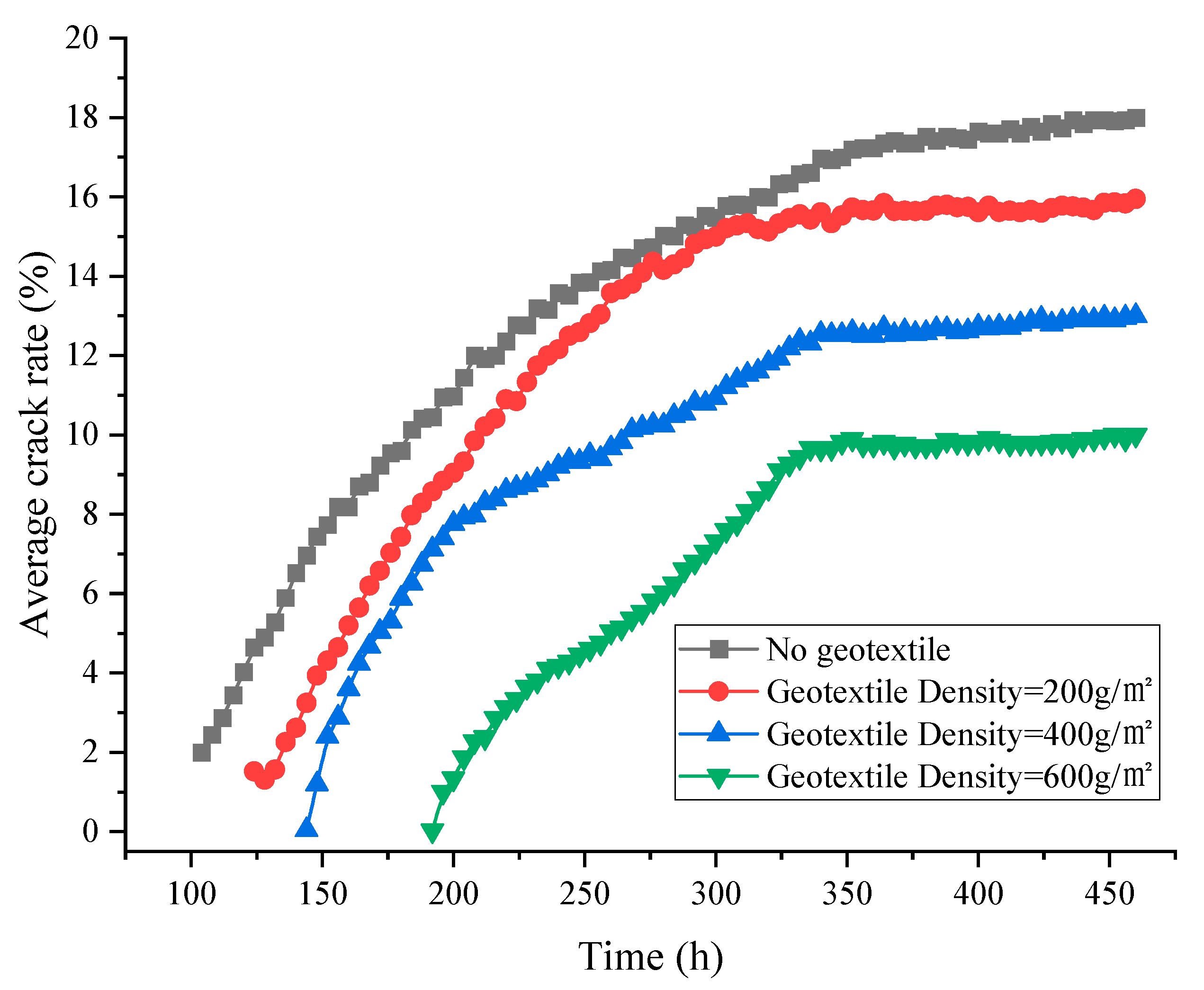 Buildings 15 00367 g007
