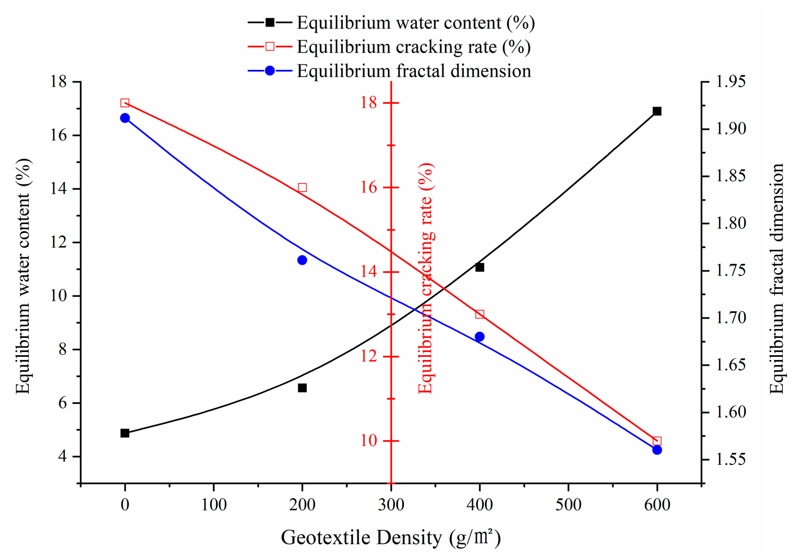 Buildings 15 00367 g009