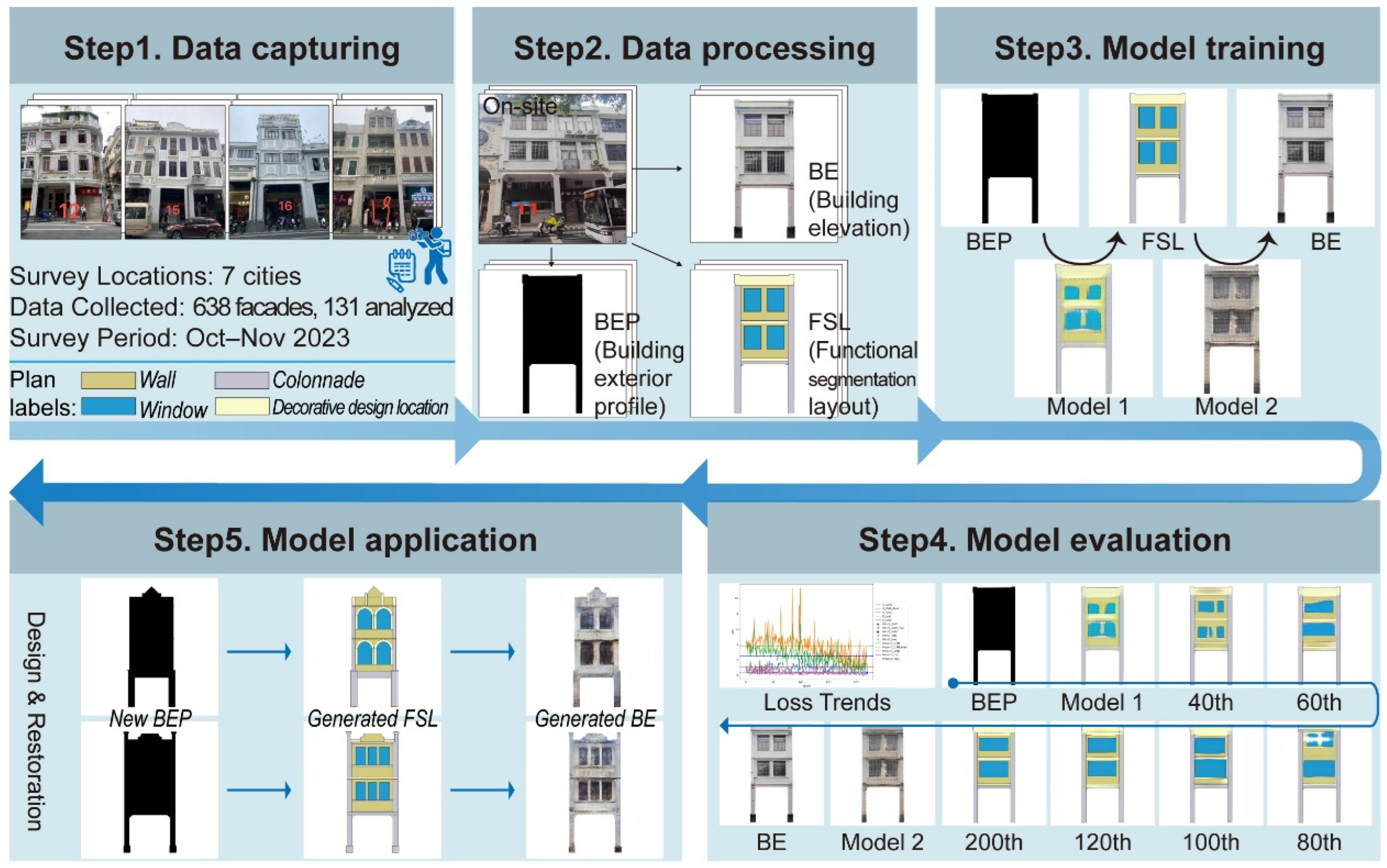 Buildings 15 00368 g001