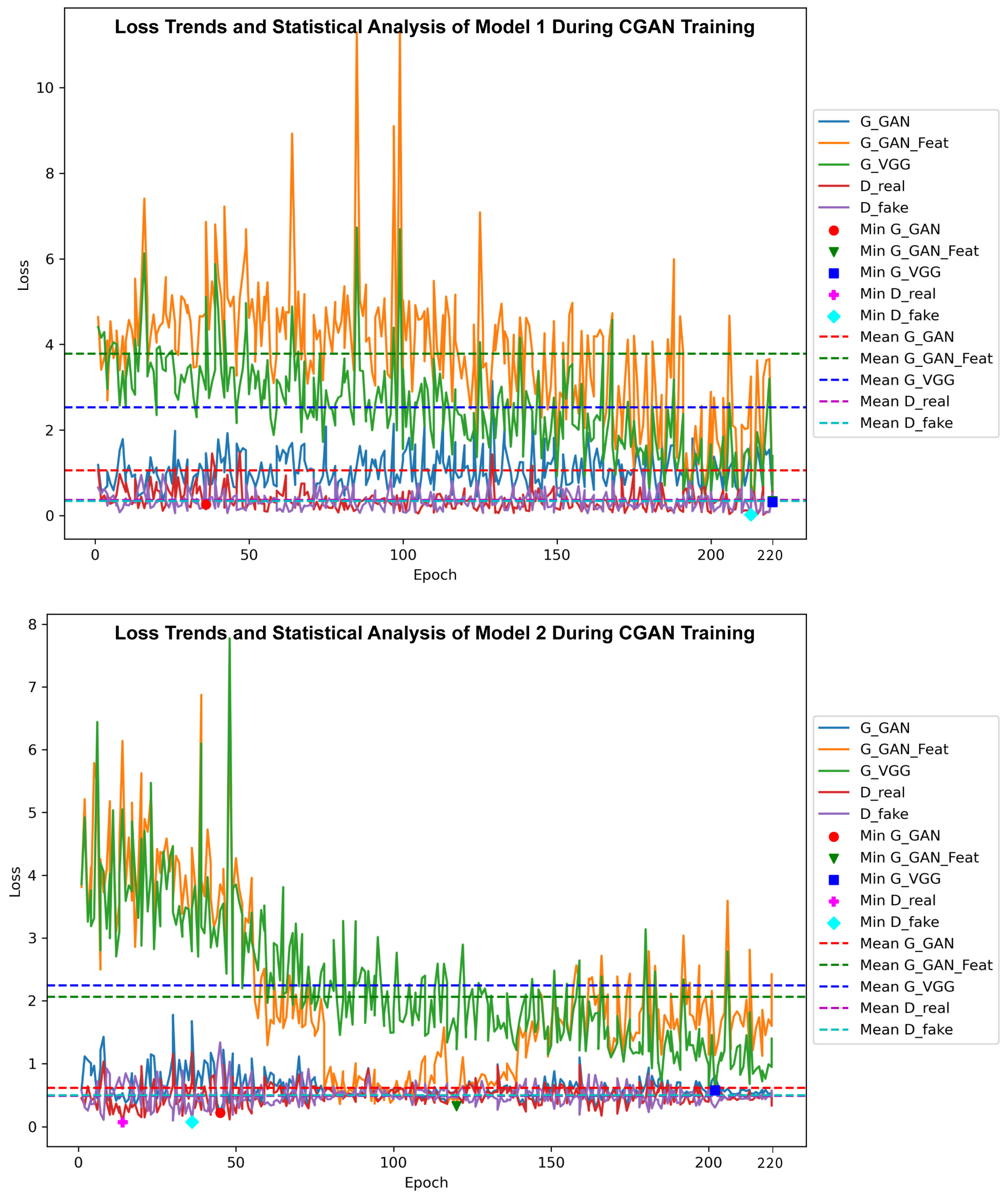 Buildings 15 00368 g005