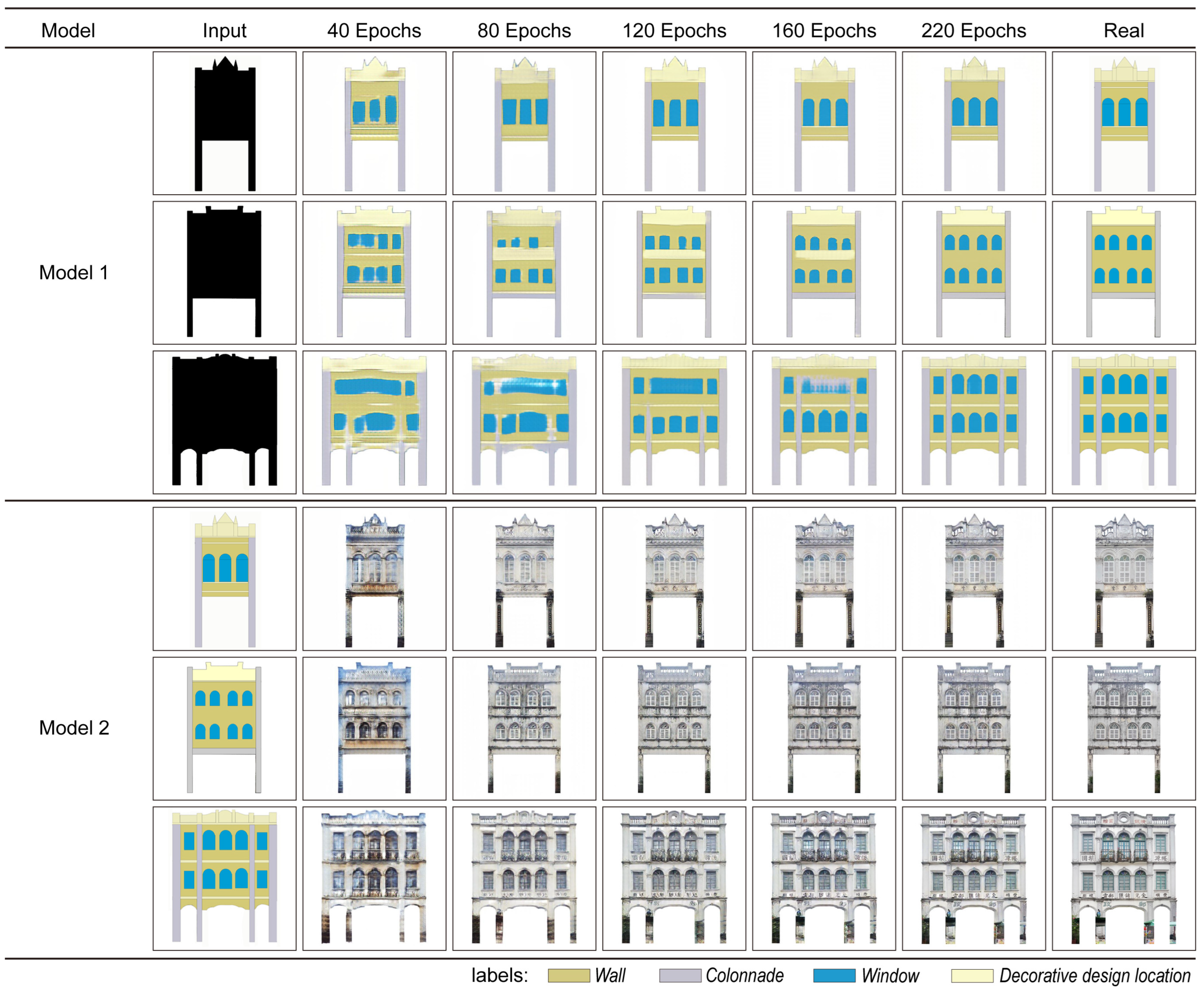 Buildings 15 00368 g006