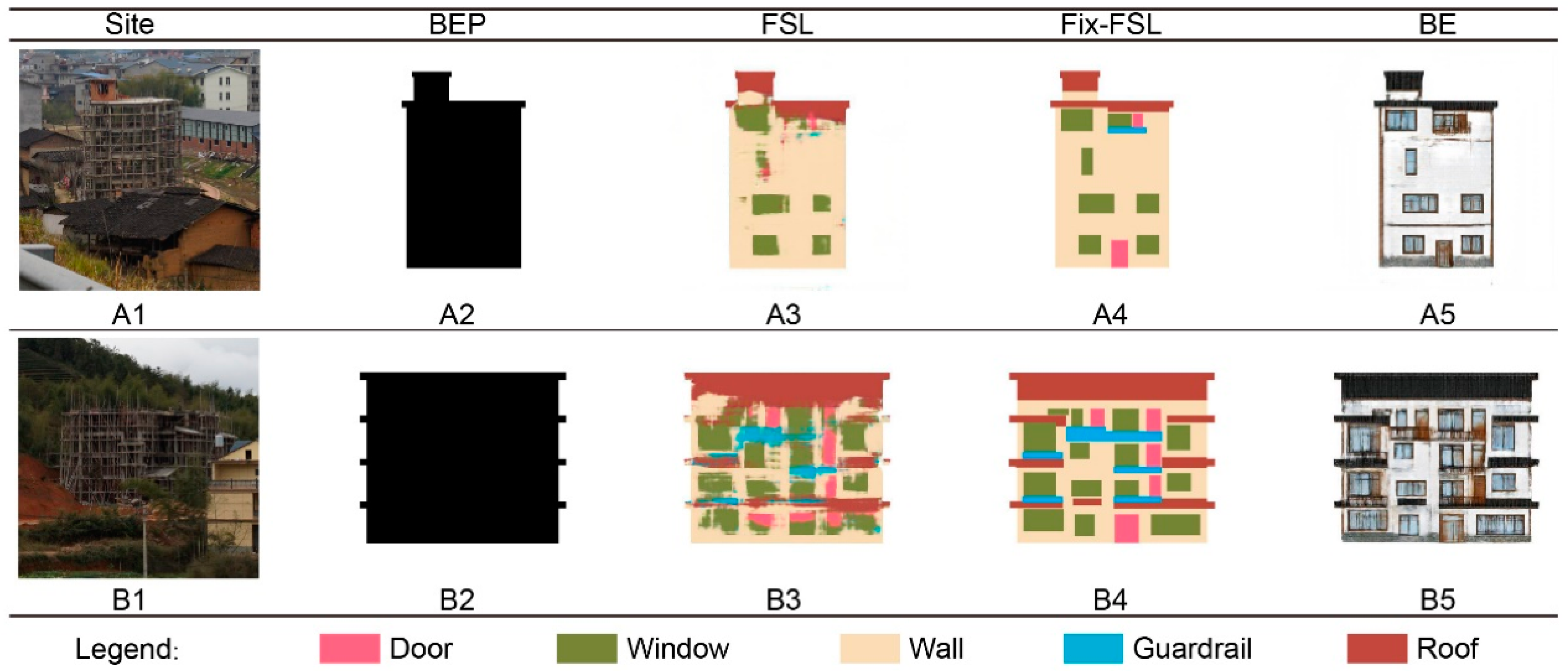 Buildings 15 00368 g008