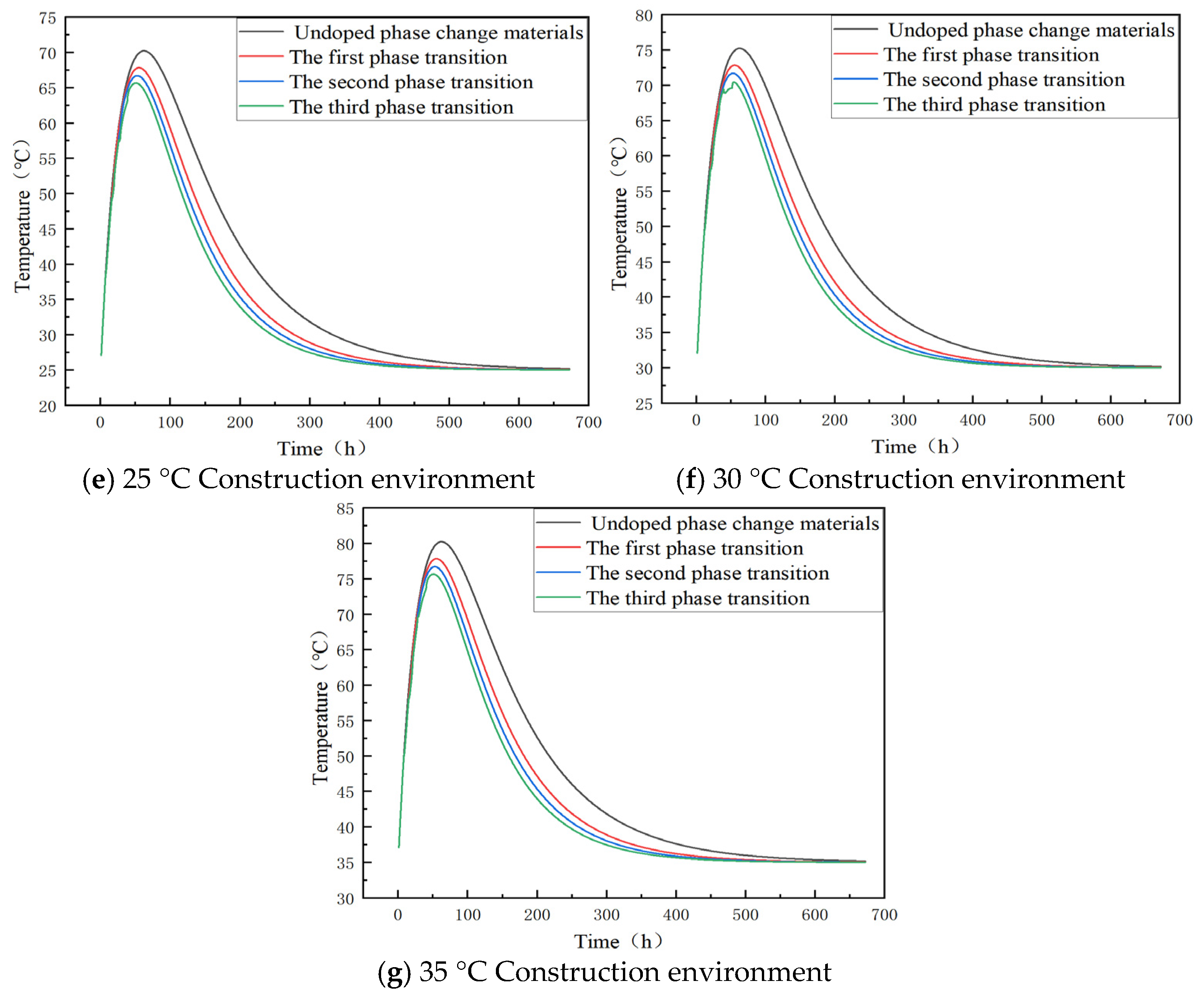 Buildings 15 00370 g004b