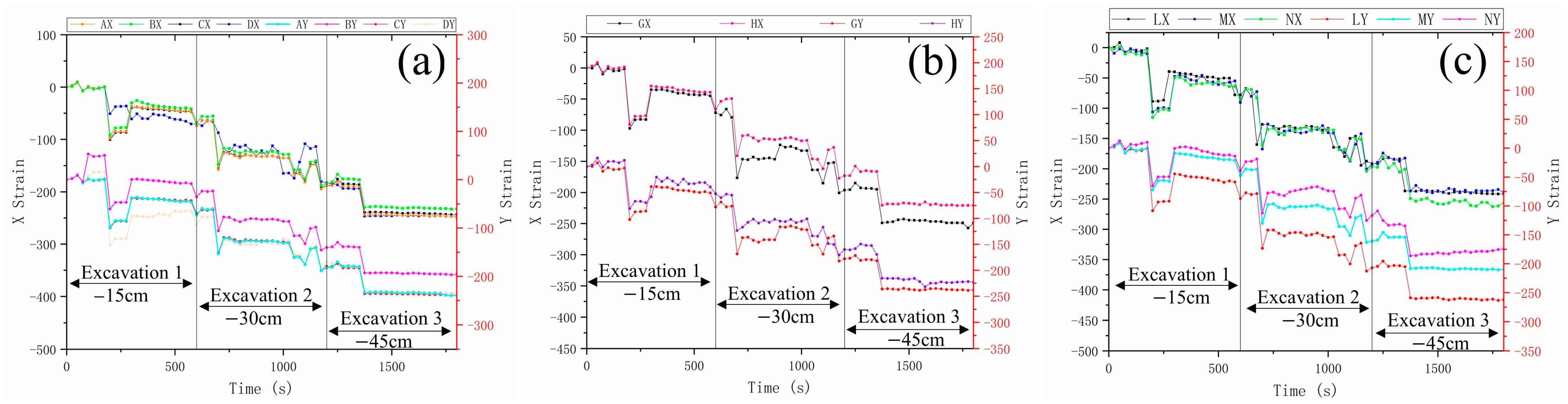 Buildings 15 00371 g006
