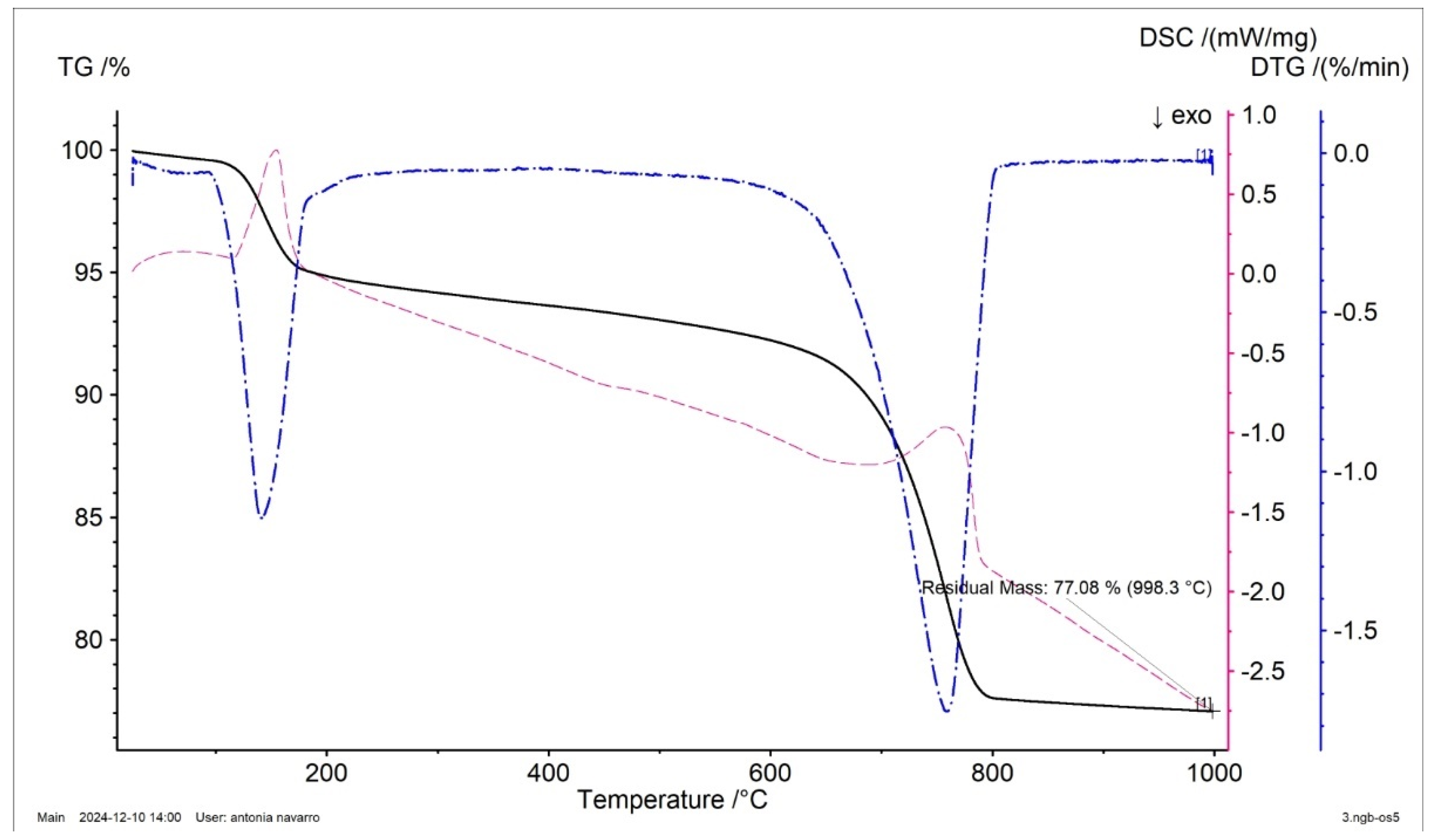 Buildings 15 00372 g012