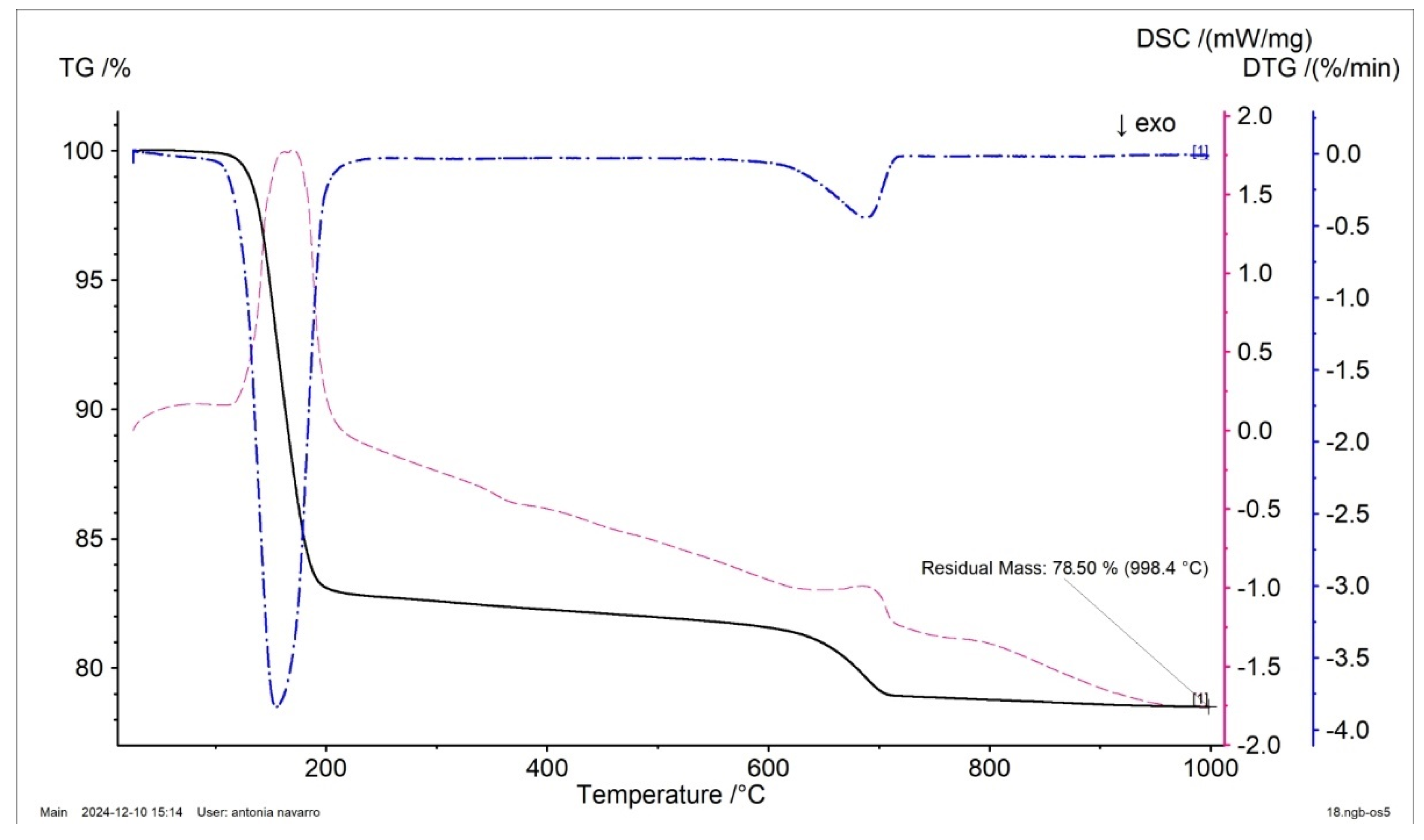 Buildings 15 00372 g014