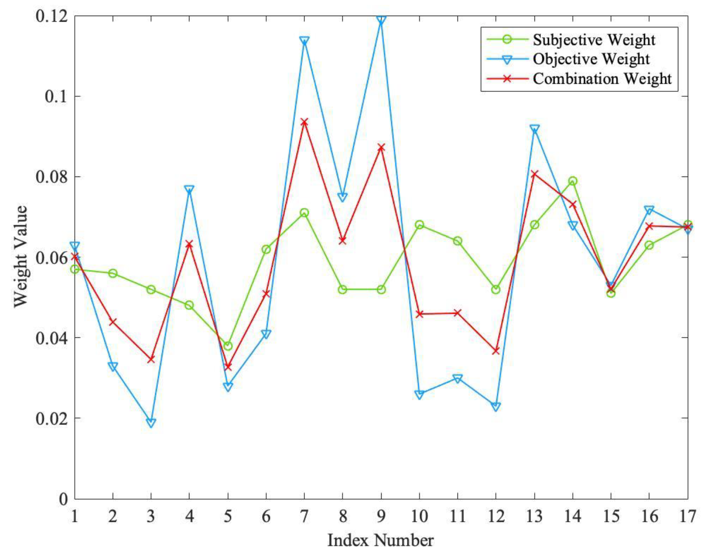 Buildings 15 00373 g002 Buildings 15 00373 g002