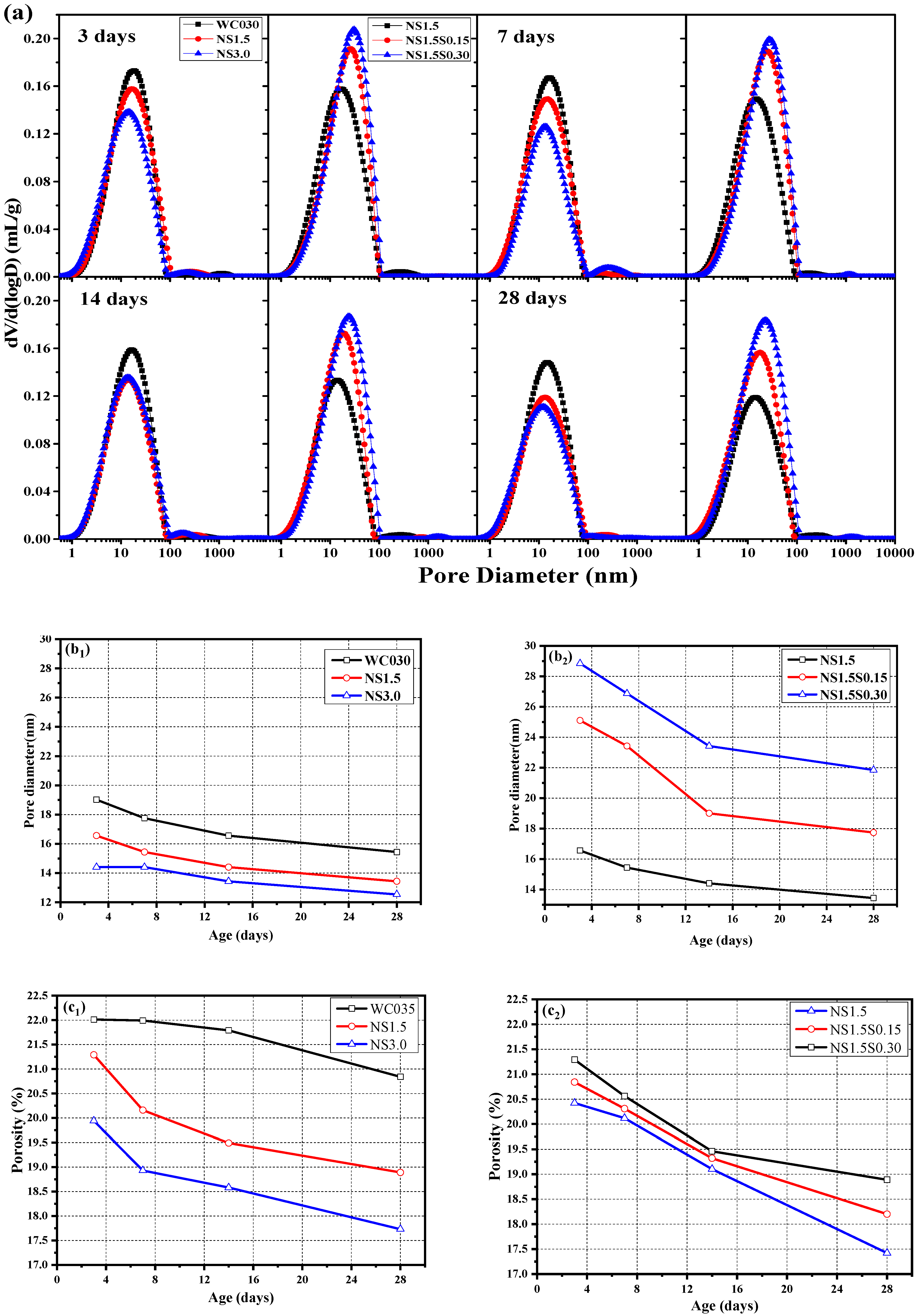 Buildings 15 00374 g005
