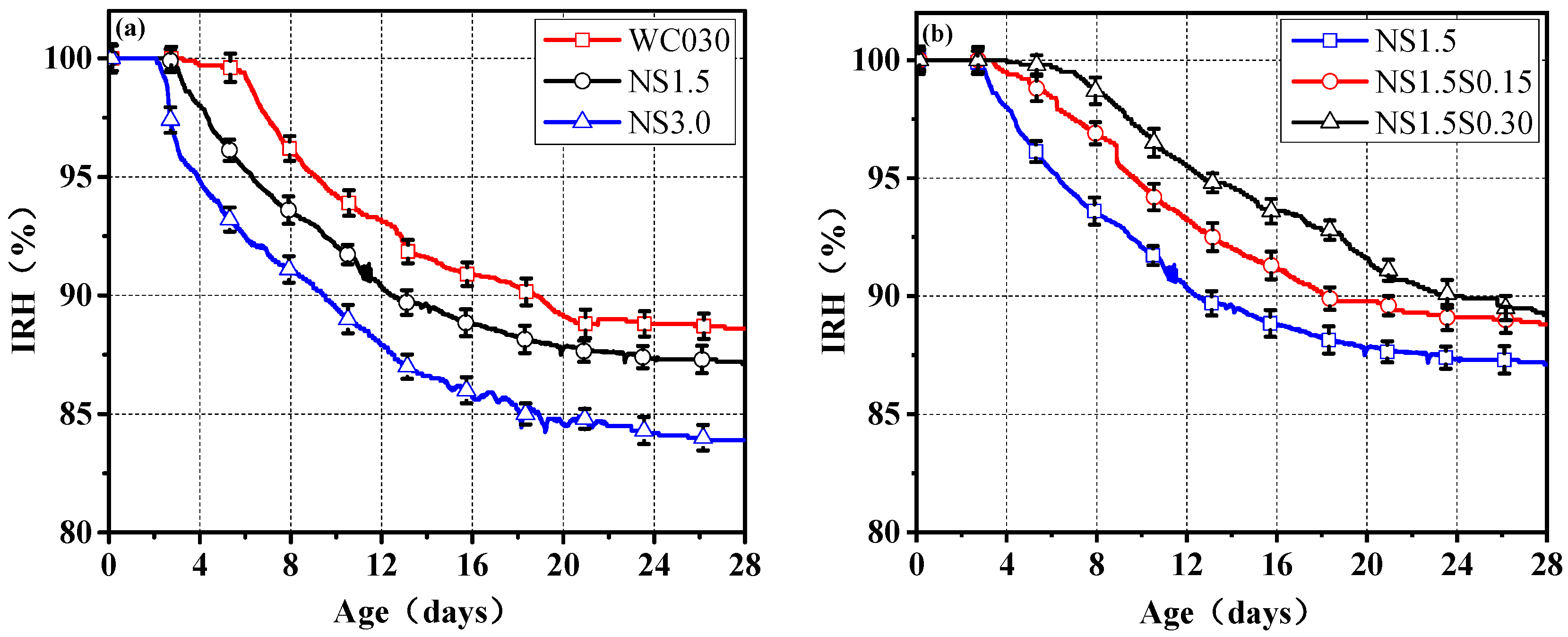 Buildings 15 00374 g007