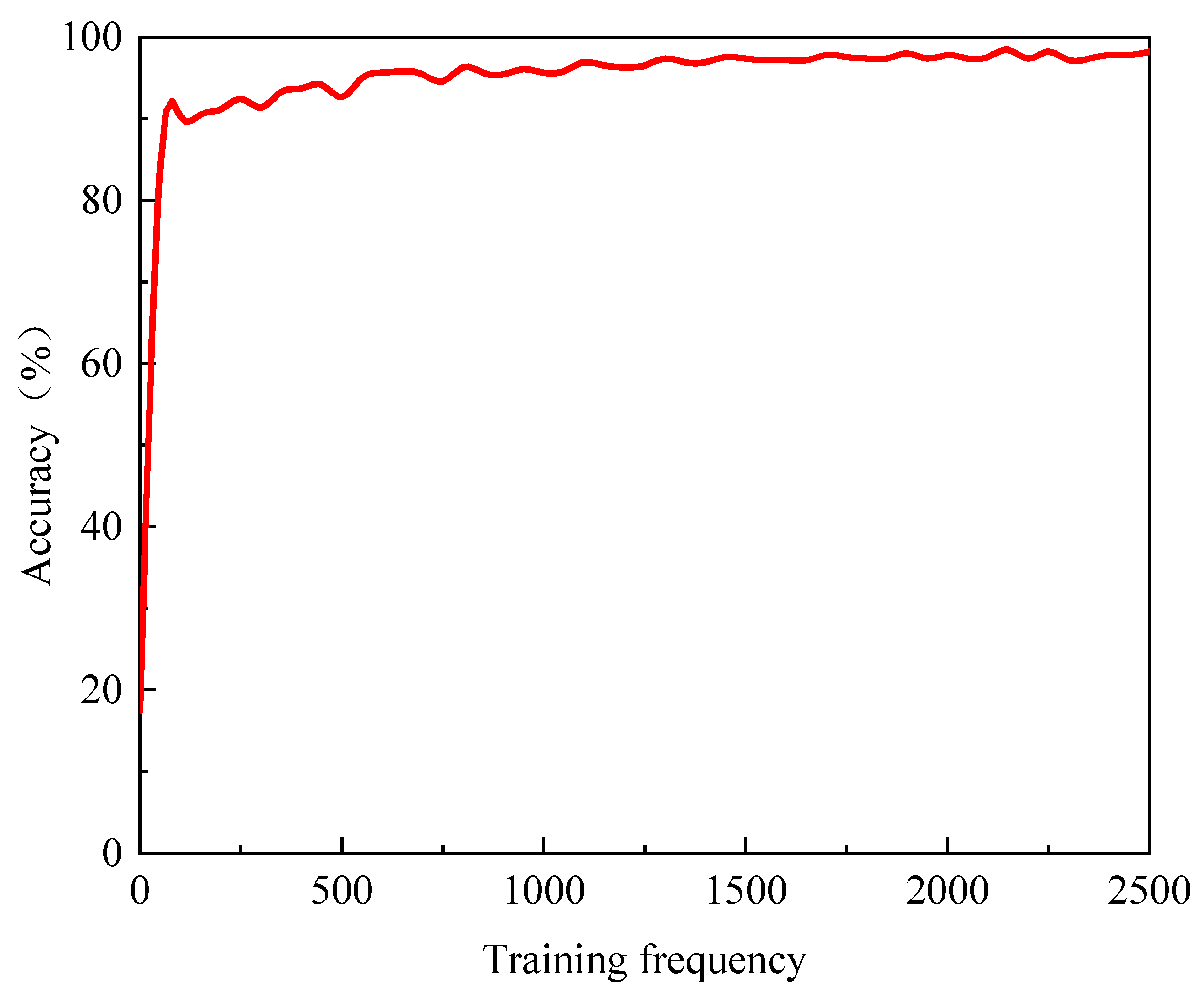 Buildings 15 00375 g003