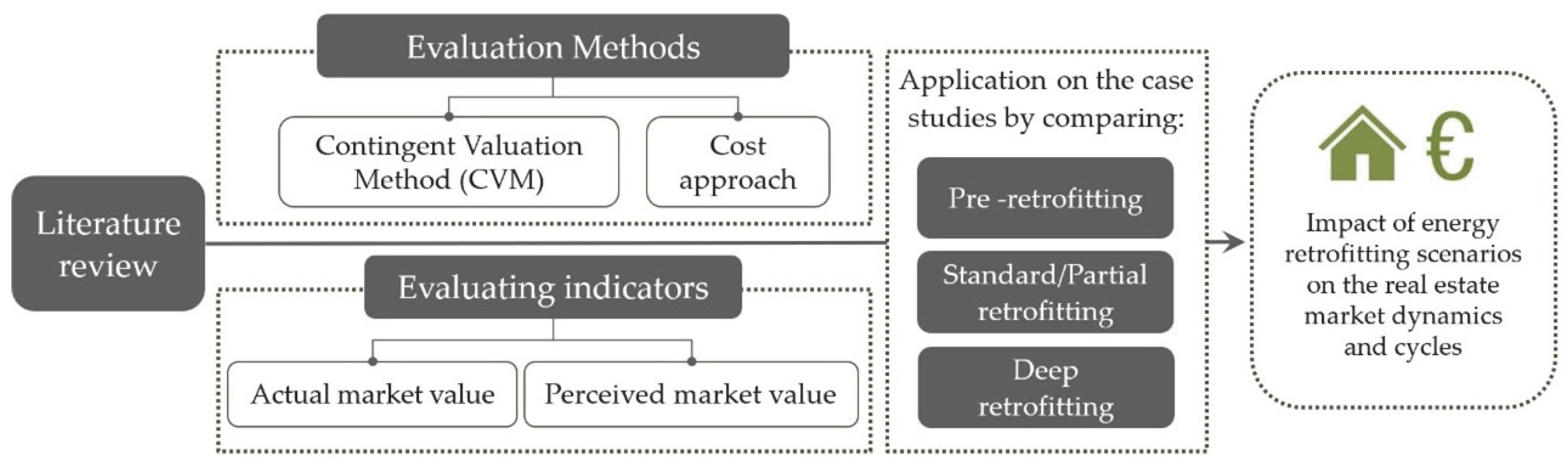 Buildings 15 00376 g001