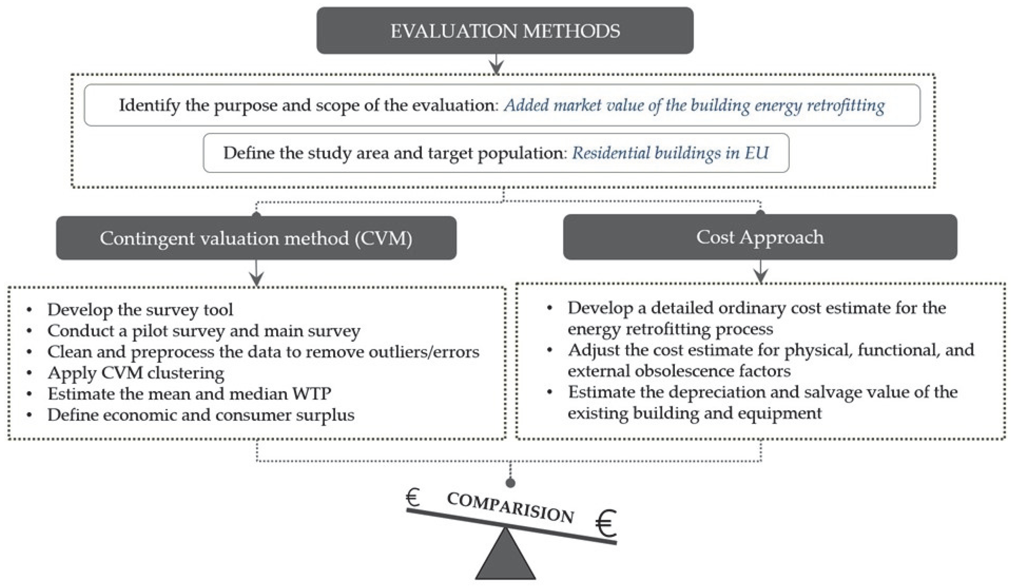 Buildings 15 00376 g002