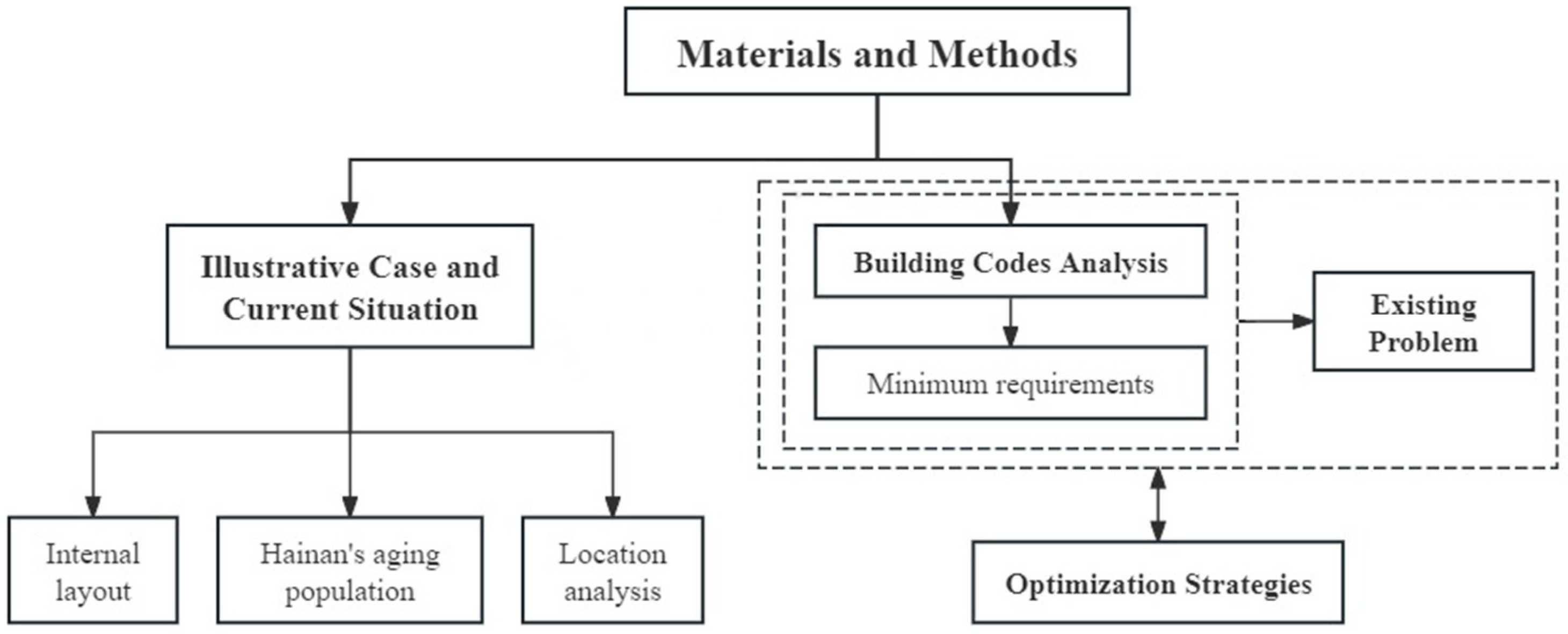 Buildings 15 00379 g001