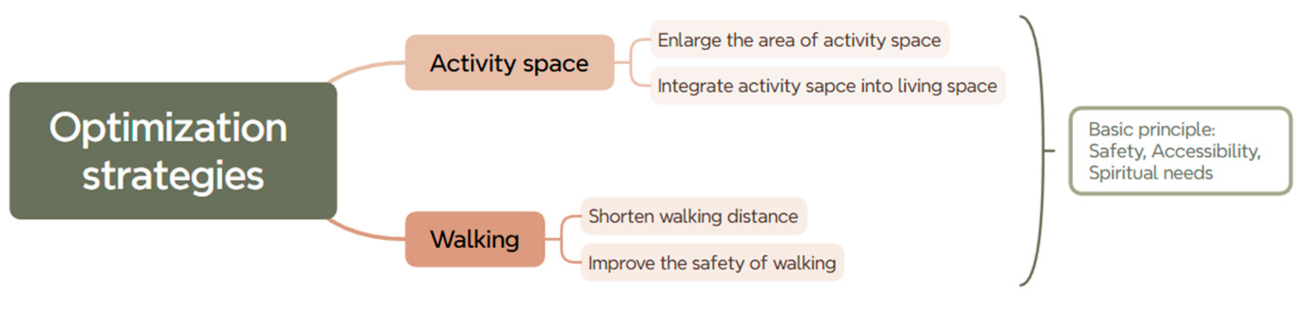 Buildings 15 00379 g007