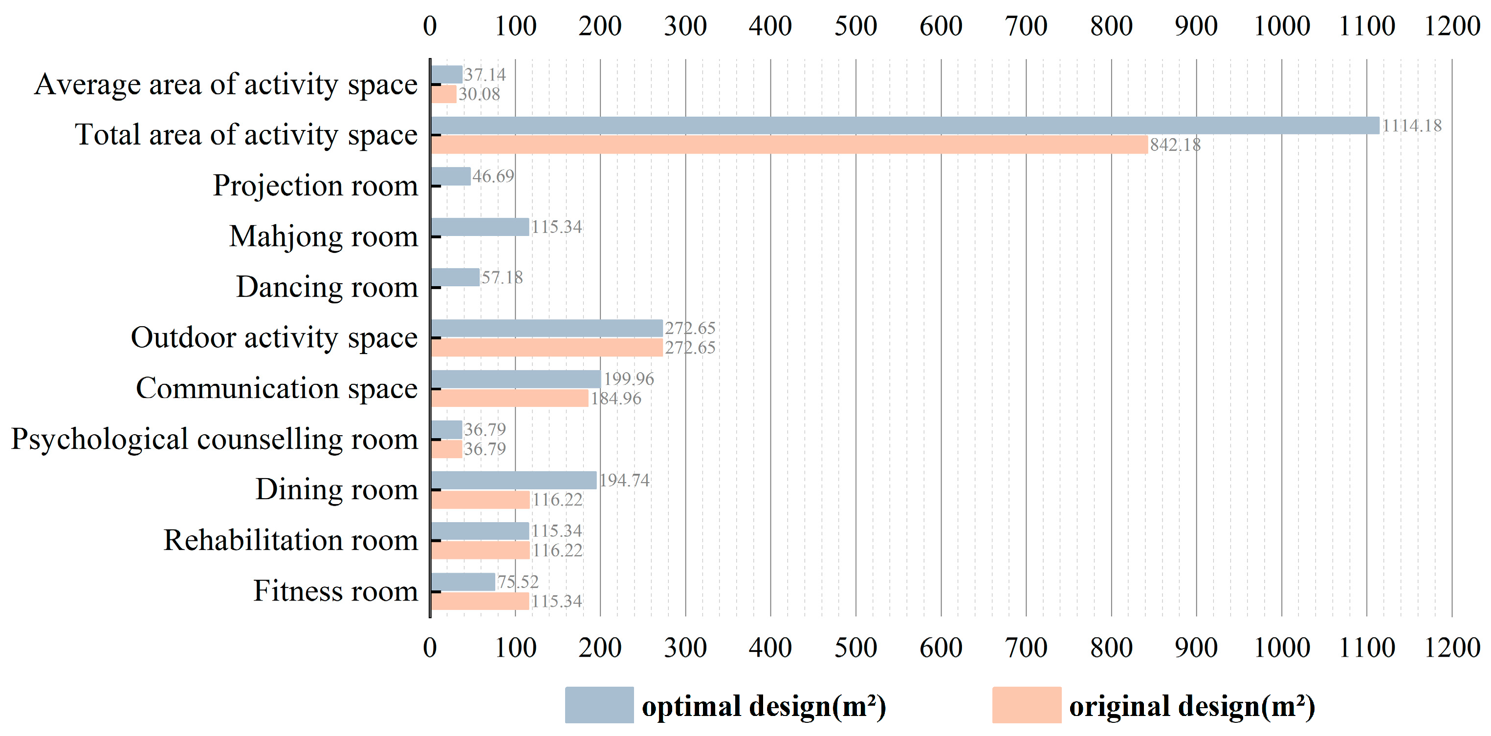 Buildings 15 00379 g009