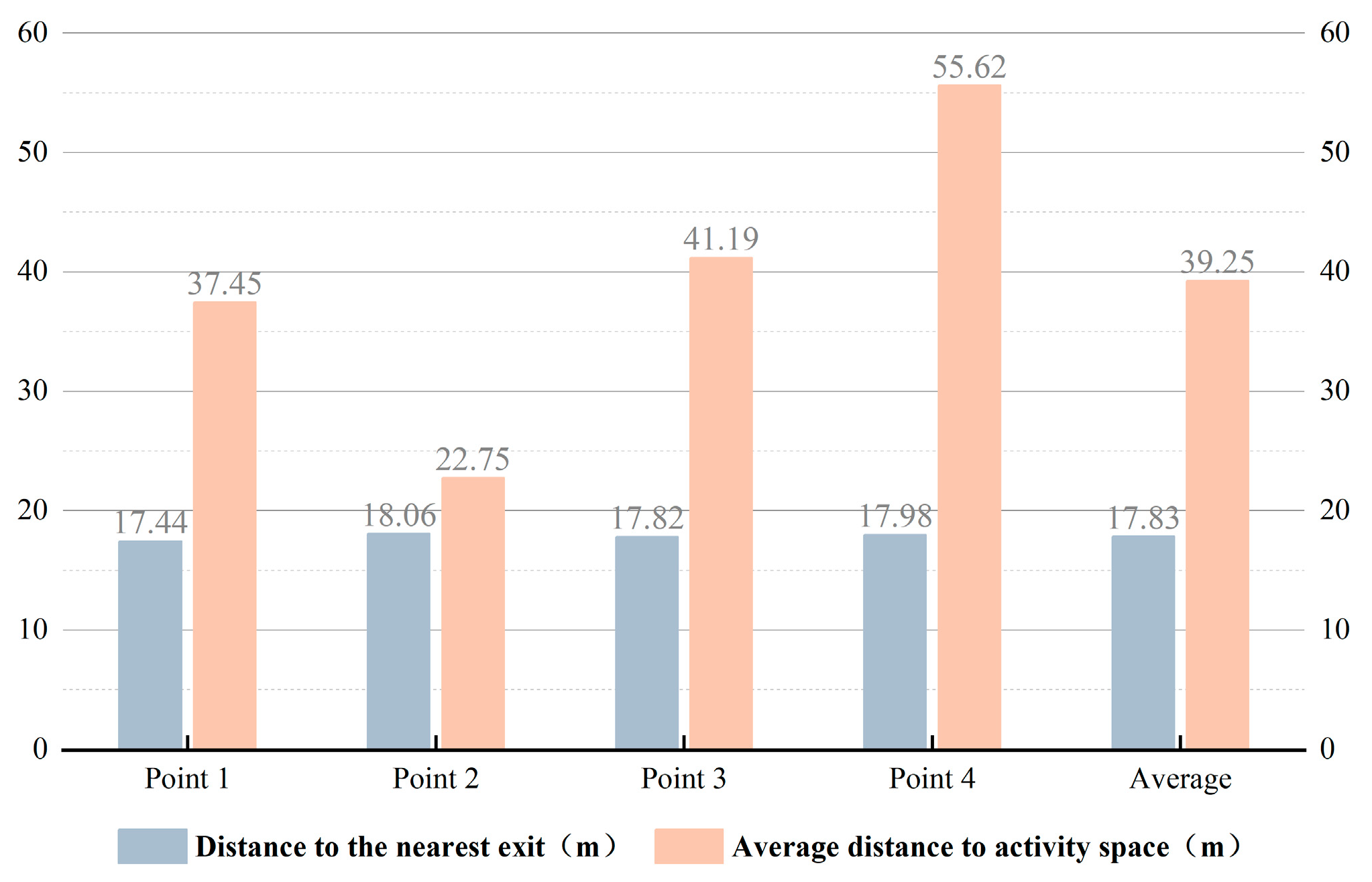Buildings 15 00379 g010