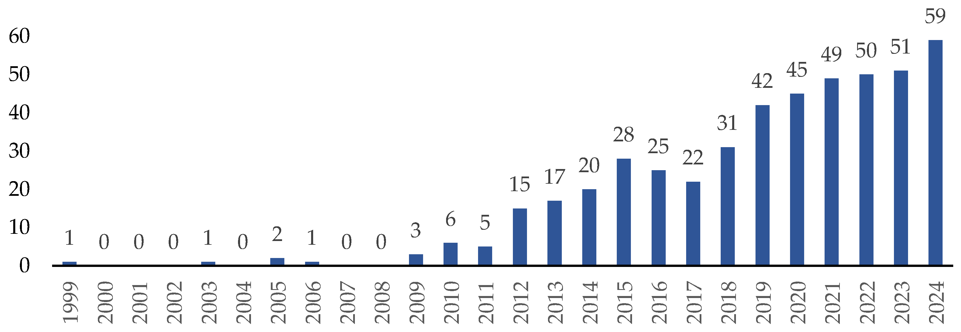 Buildings 15 00381 g002