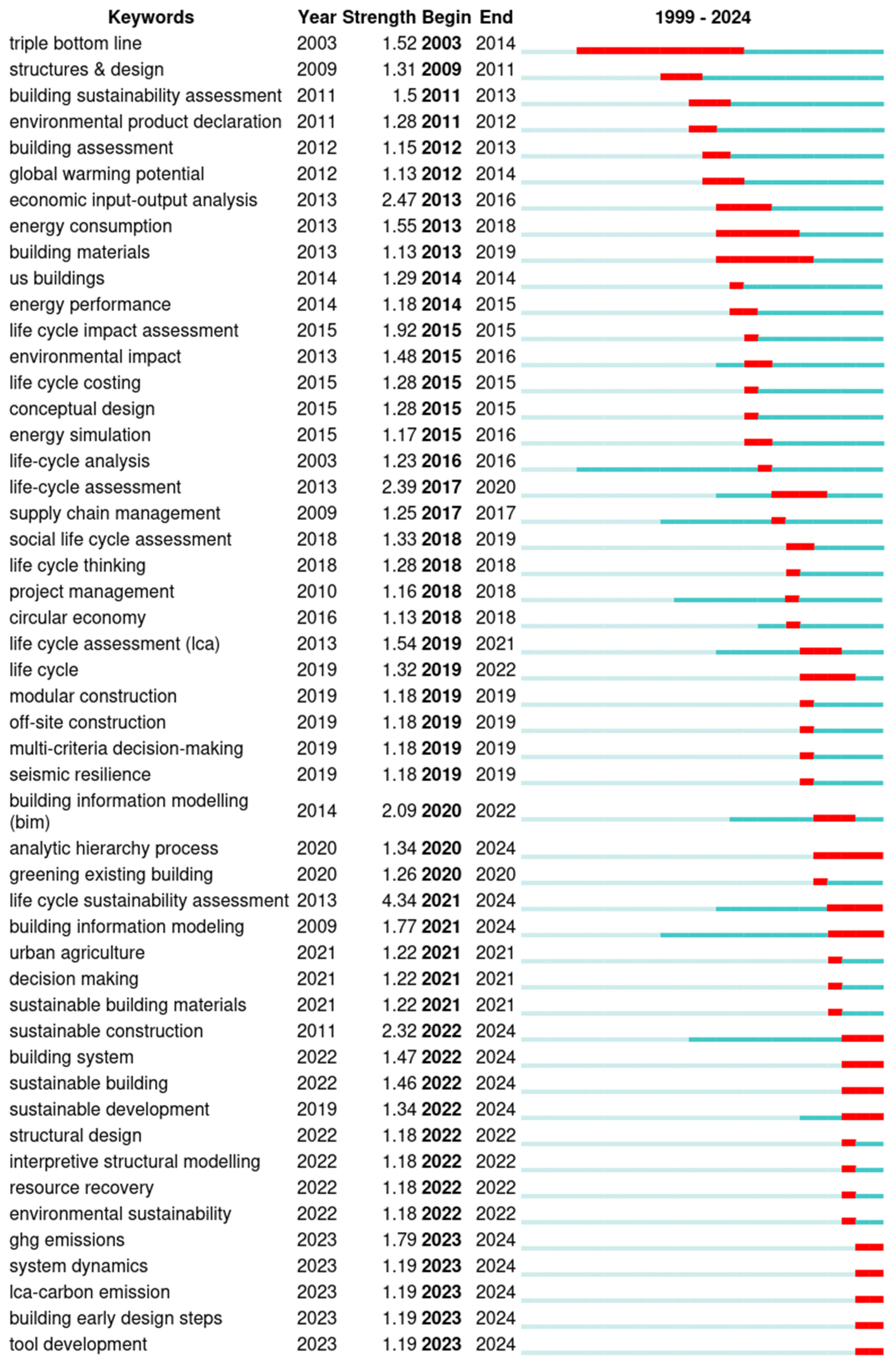 Buildings 15 00381 g006
