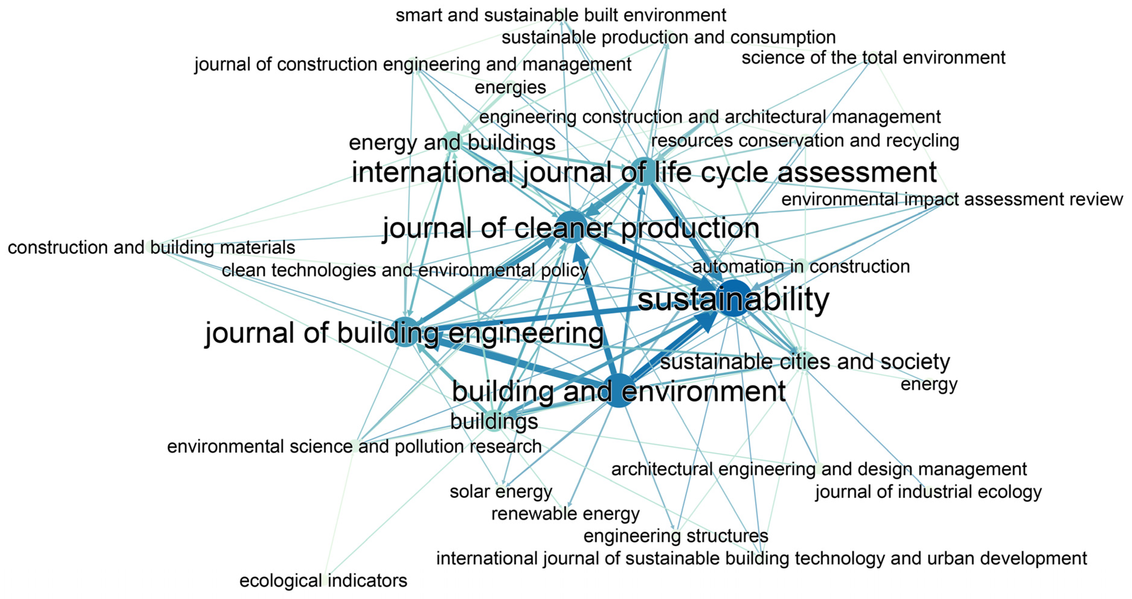 Buildings 15 00381 g007
