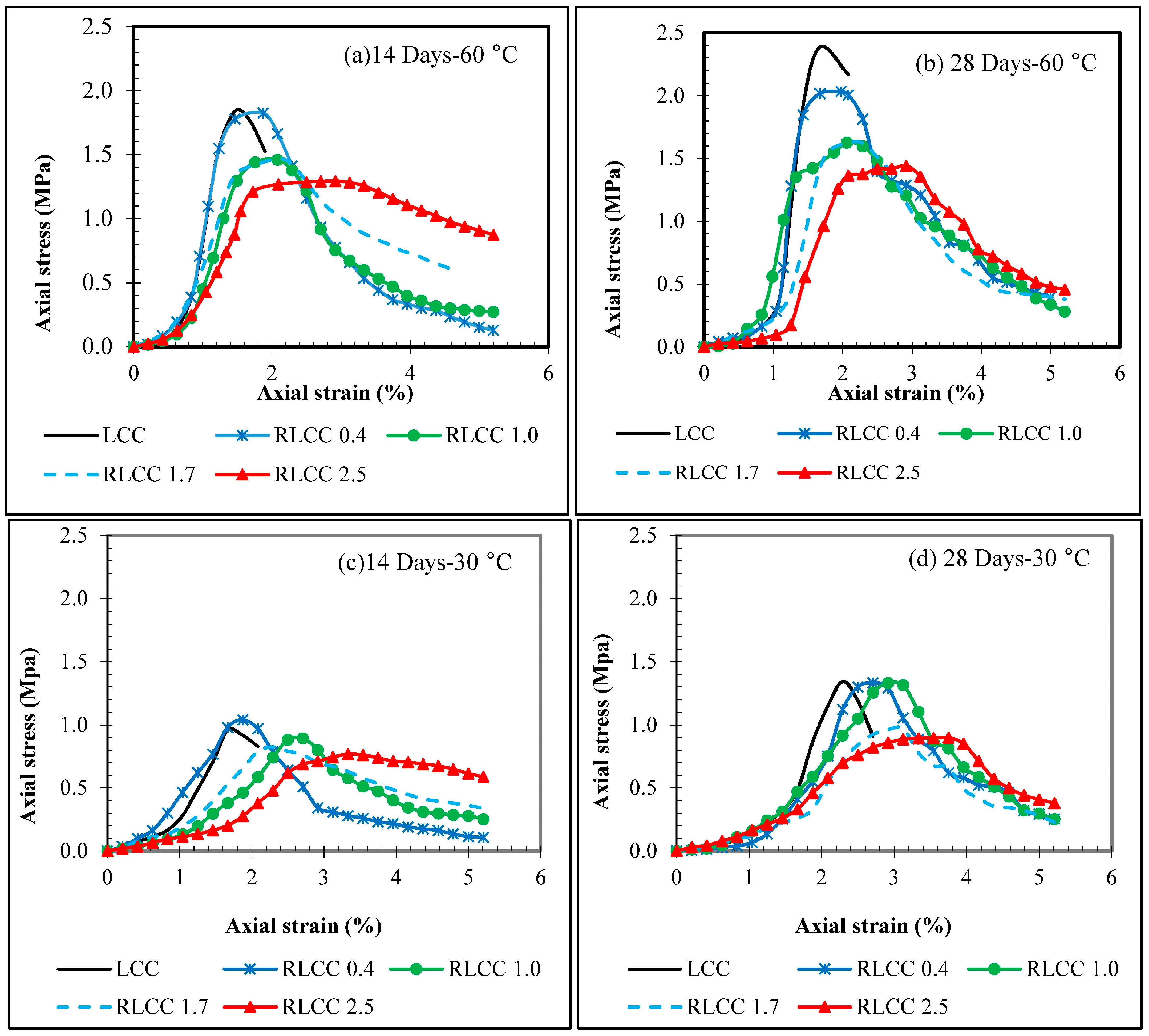 Buildings 15 00382 g006