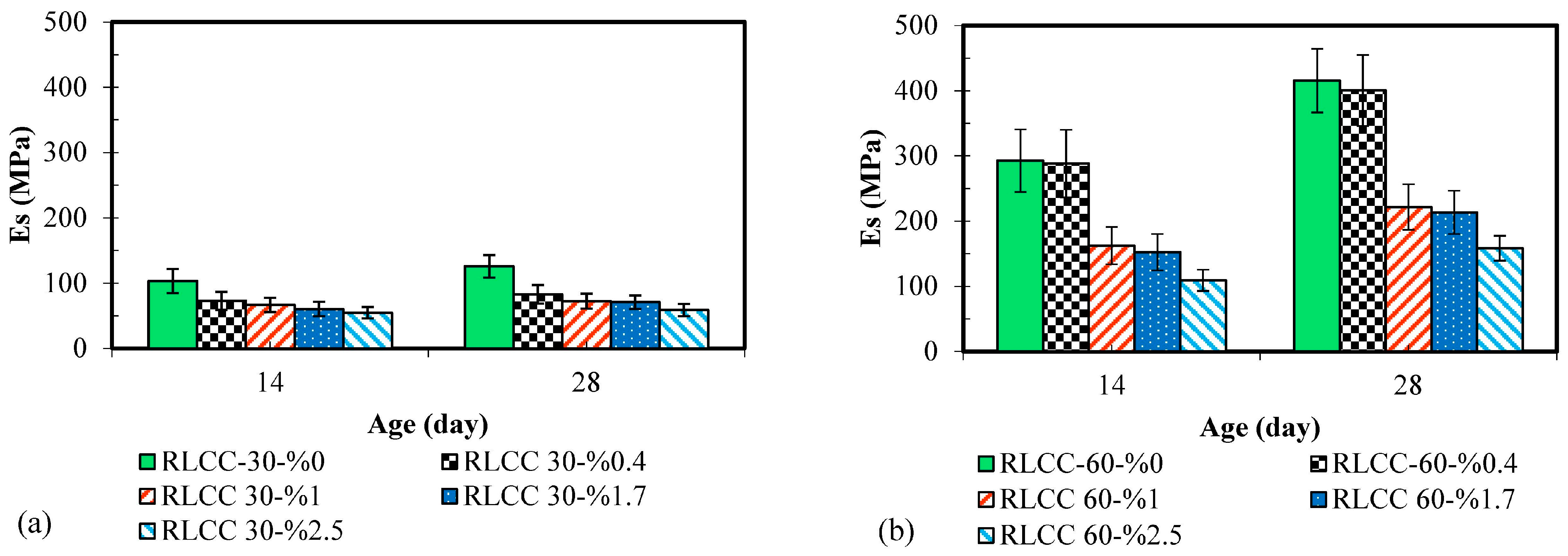 Buildings 15 00382 g007