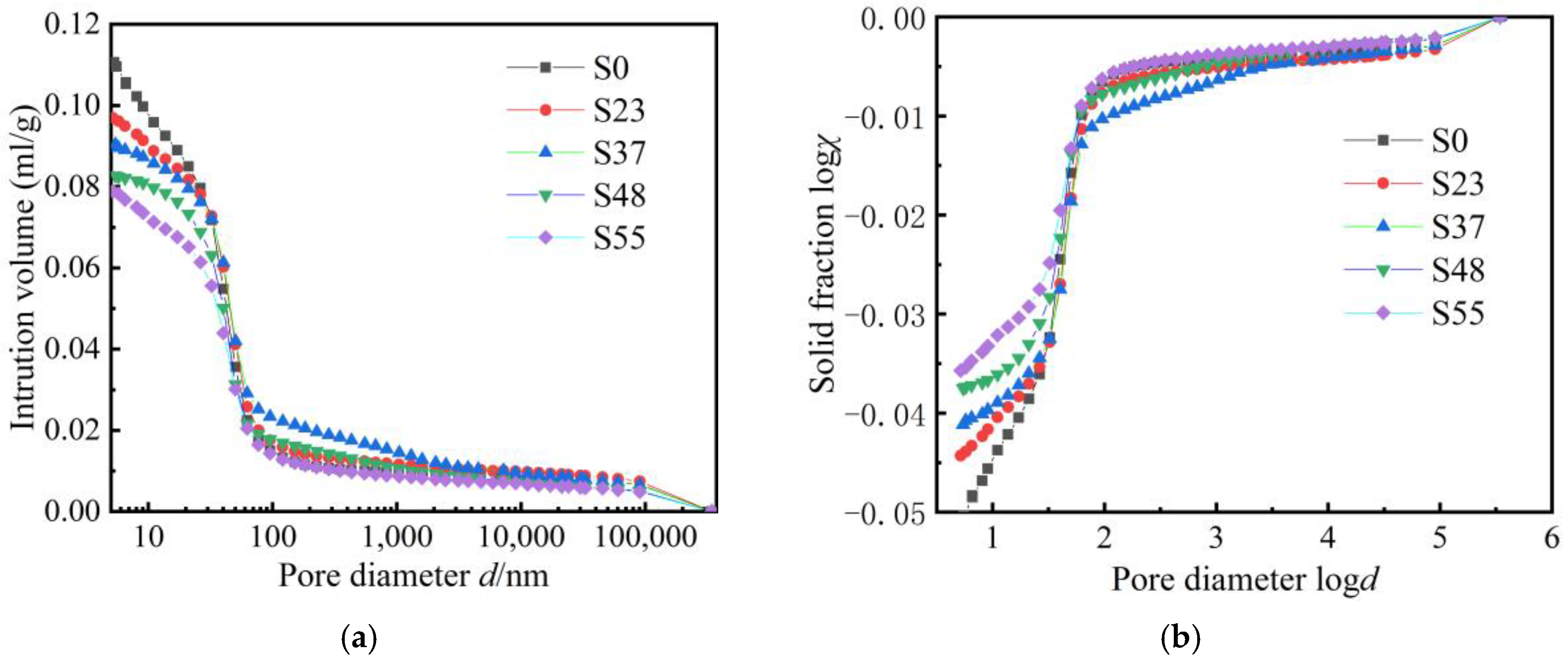 Buildings 15 00383 g003