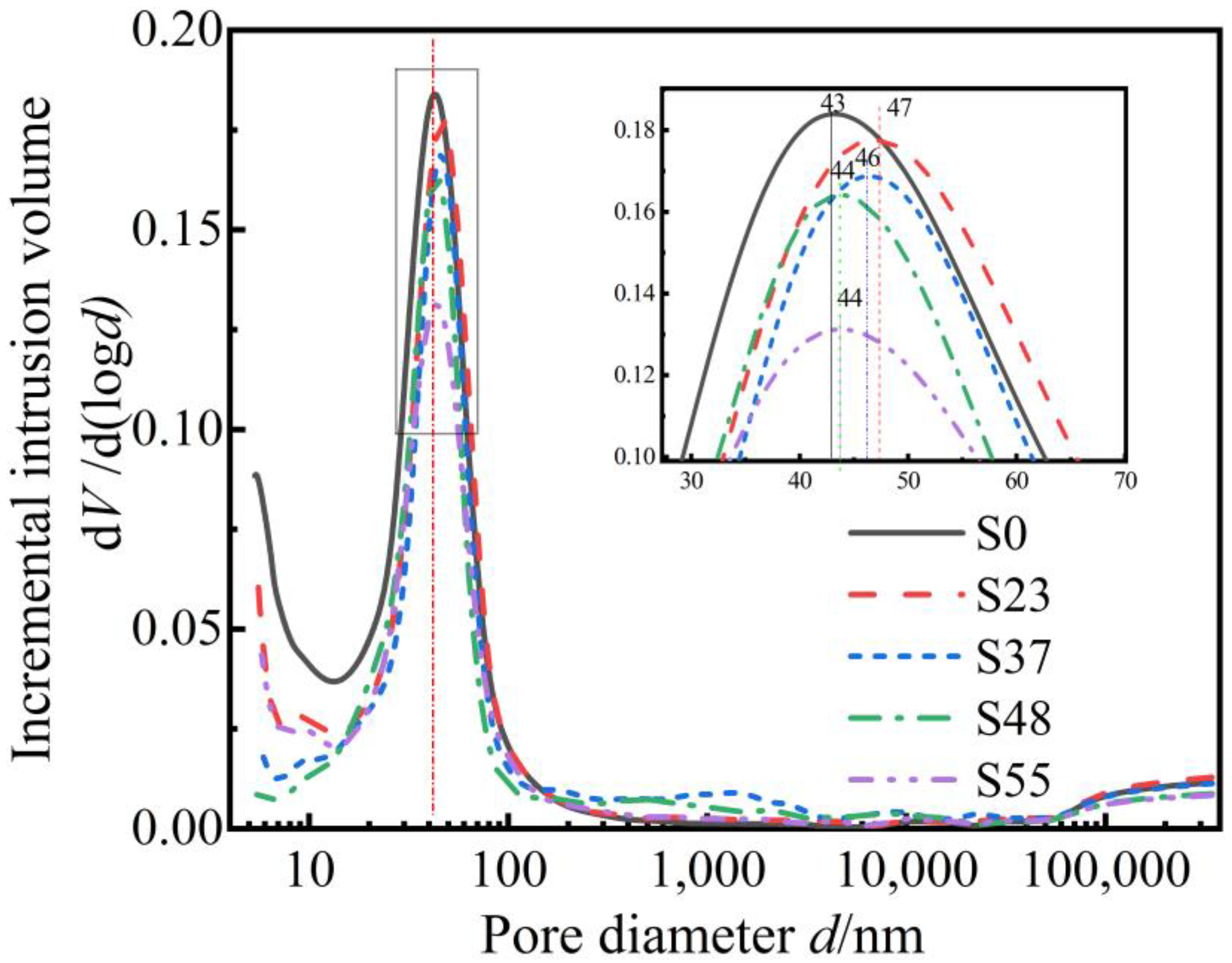 Buildings 15 00383 g004
