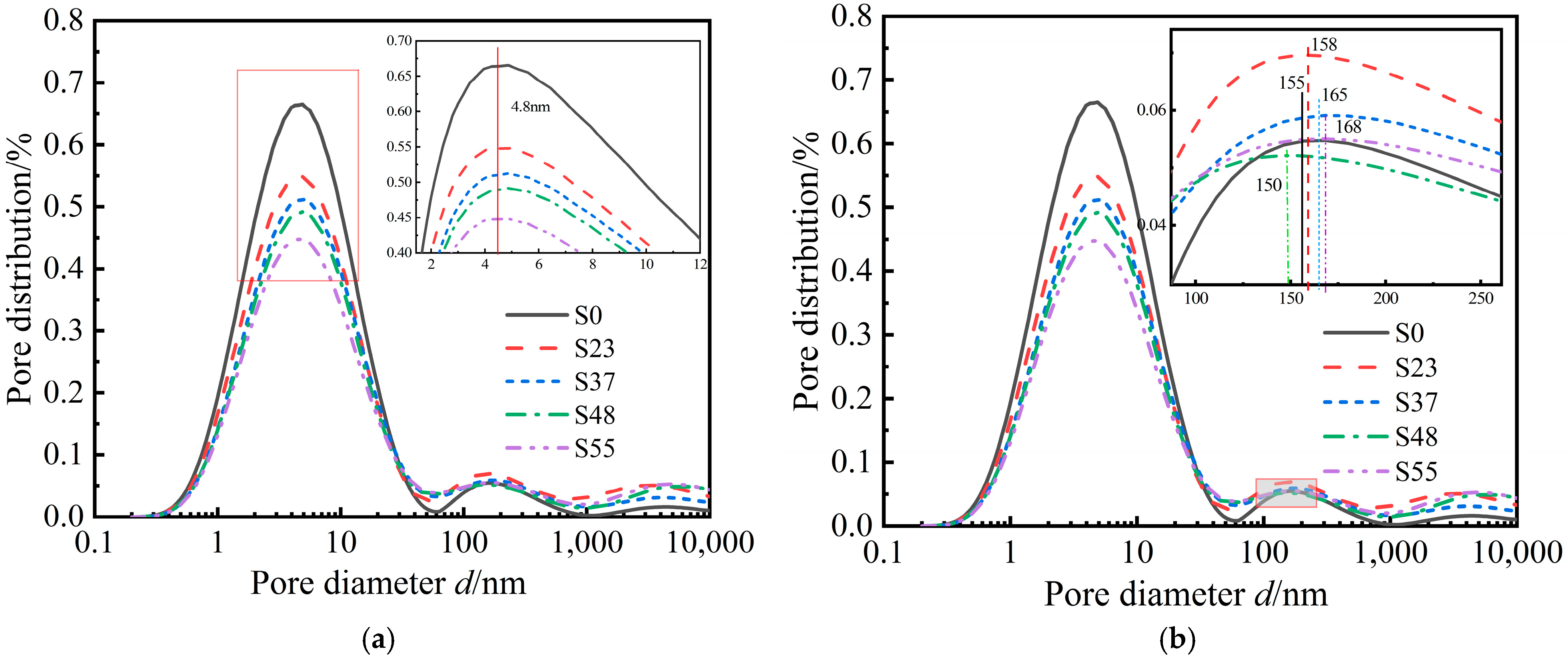 Buildings 15 00383 g005
